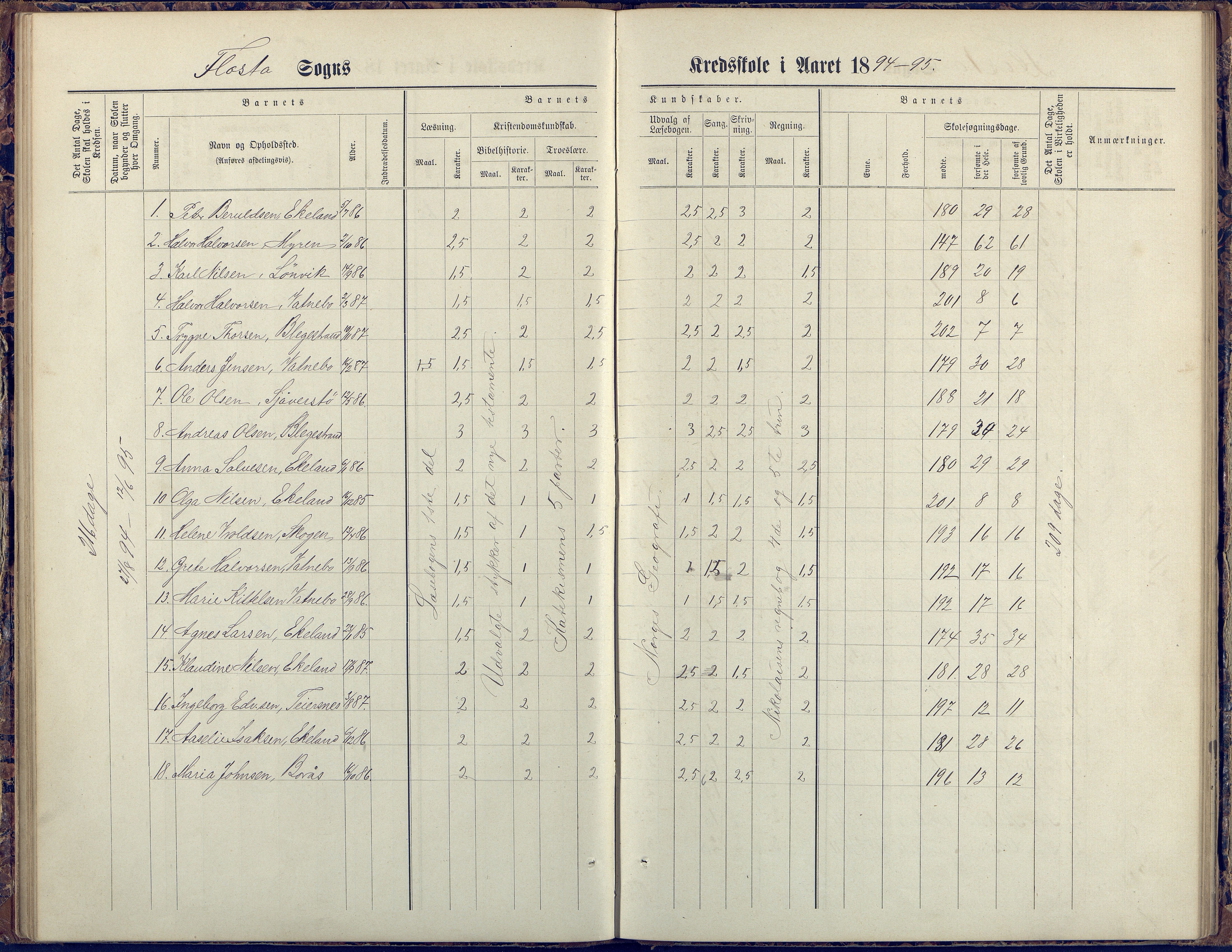 Flosta kommune, Vatnebu skole, AAKS/KA0916-550d/F3/L0002: Skoleprotokoll, 1878-1906