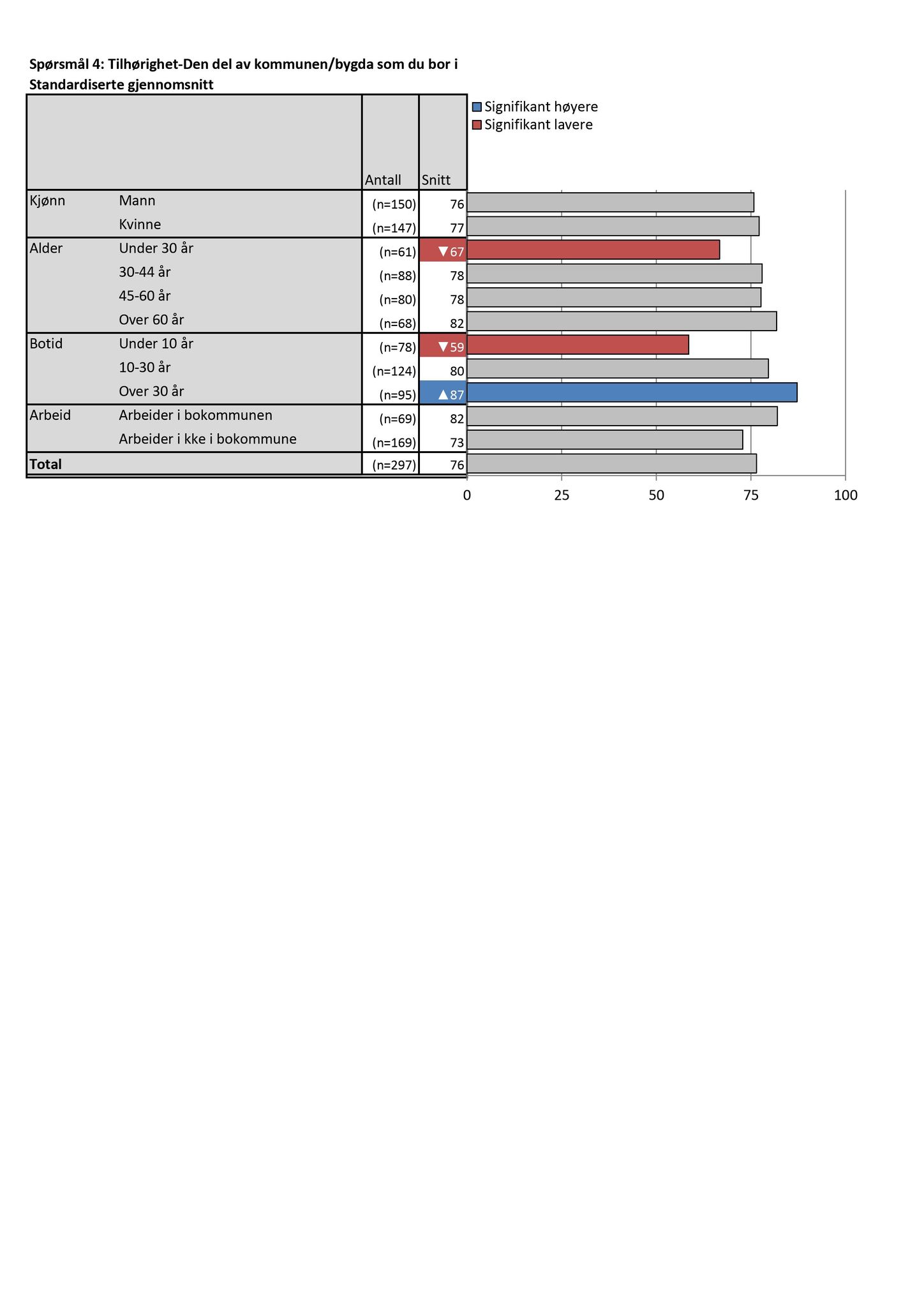 Klæbu Kommune, TRKO/KK/01-KS/L009: Kommunestyret - Møtedokumenter, 2016, s. 210