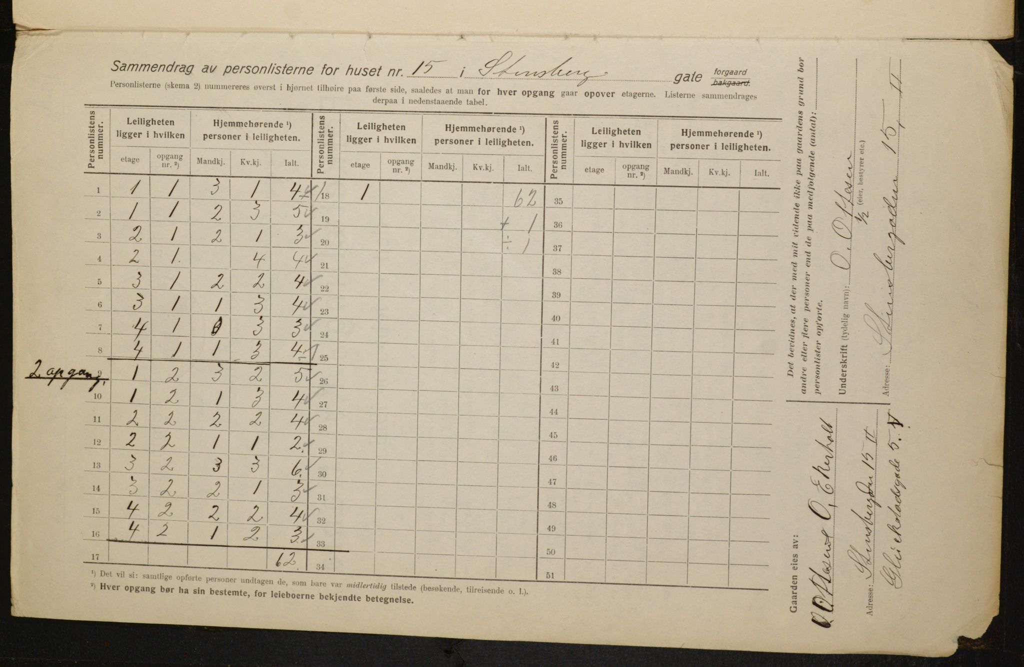 OBA, Kommunal folketelling 1.2.1916 for Kristiania, 1916, s. 104198