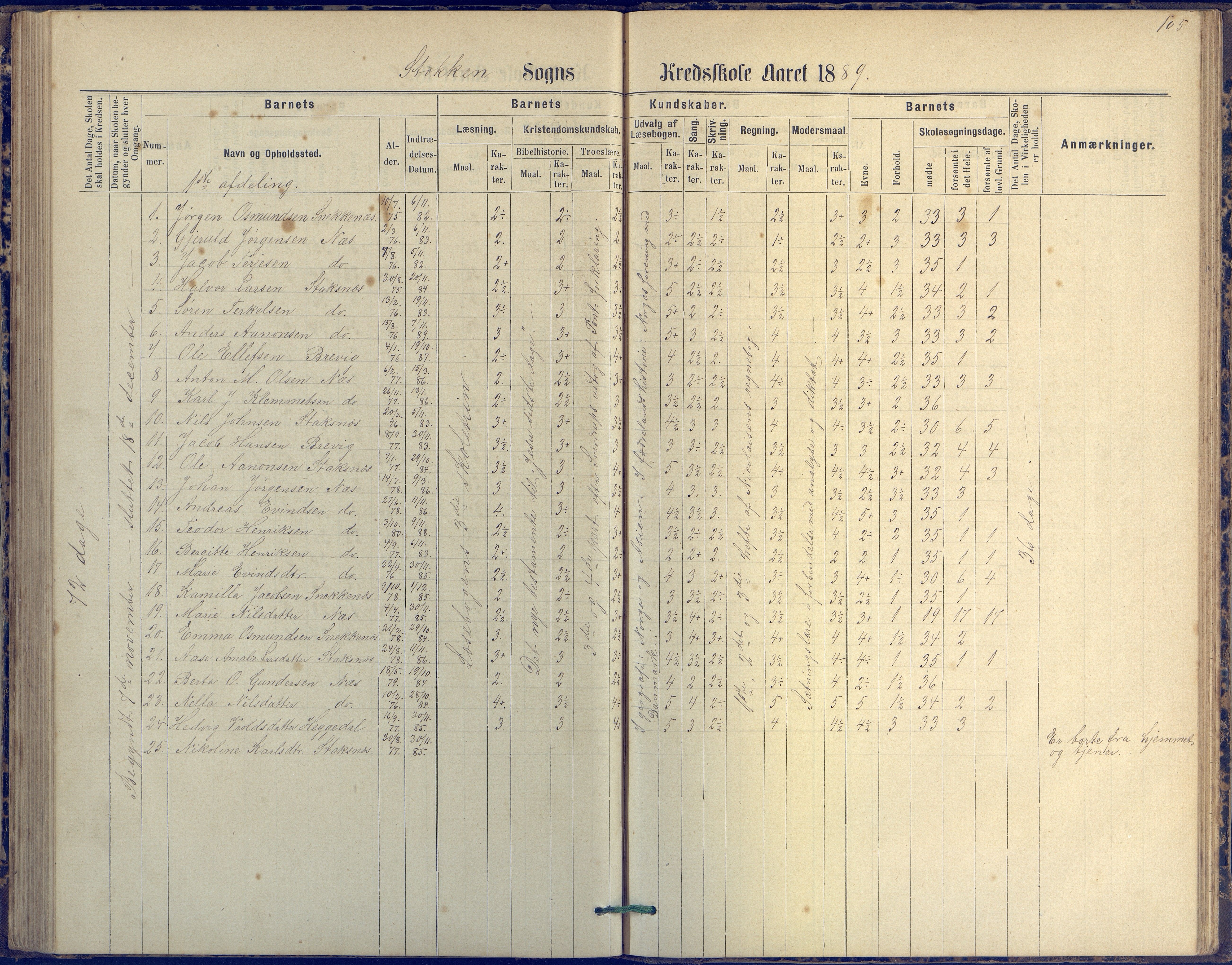 Tromøy kommune frem til 1971, AAKS/KA0921-PK/04/L0042: Merdø - Karakterprotokoll (også Nes skole, Stokken, til 1891), 1875-1910, s. 105