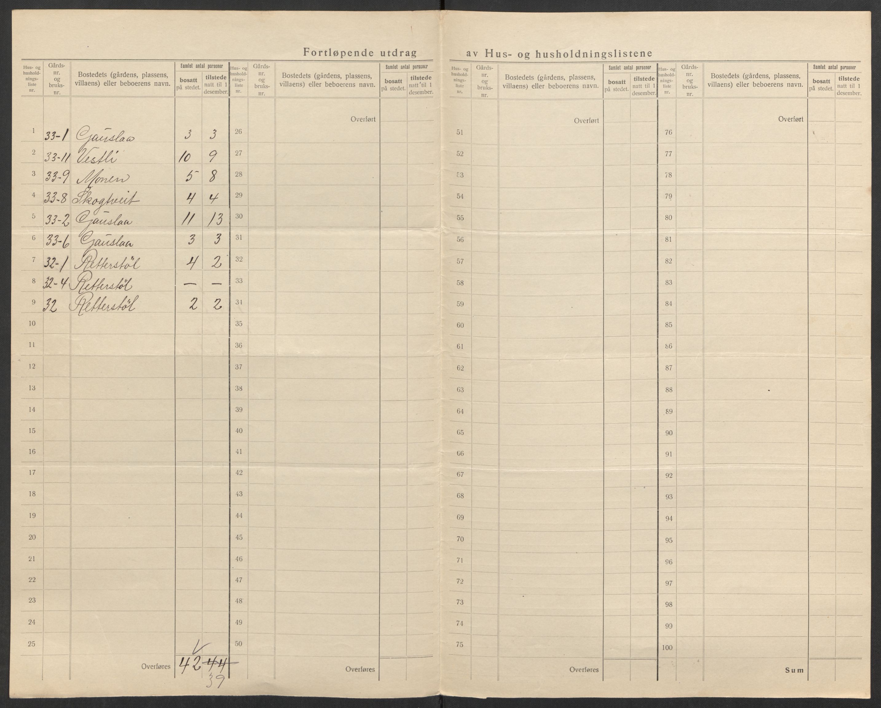 SAK, Folketelling 1920 for 0933 Herefoss herred, 1920, s. 7