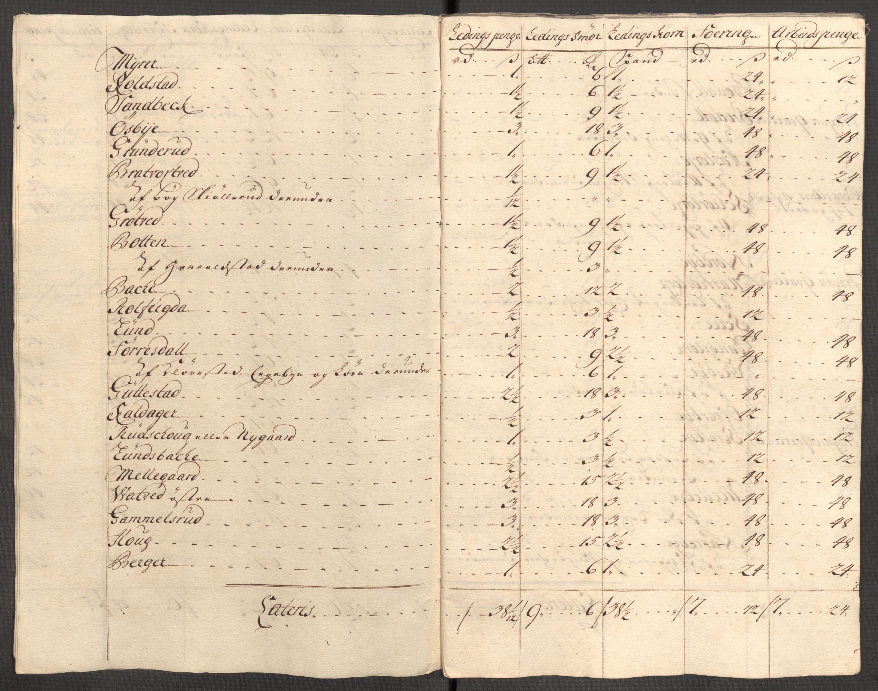 Rentekammeret inntil 1814, Reviderte regnskaper, Fogderegnskap, RA/EA-4092/R07/L0308: Fogderegnskap Rakkestad, Heggen og Frøland, 1714, s. 288