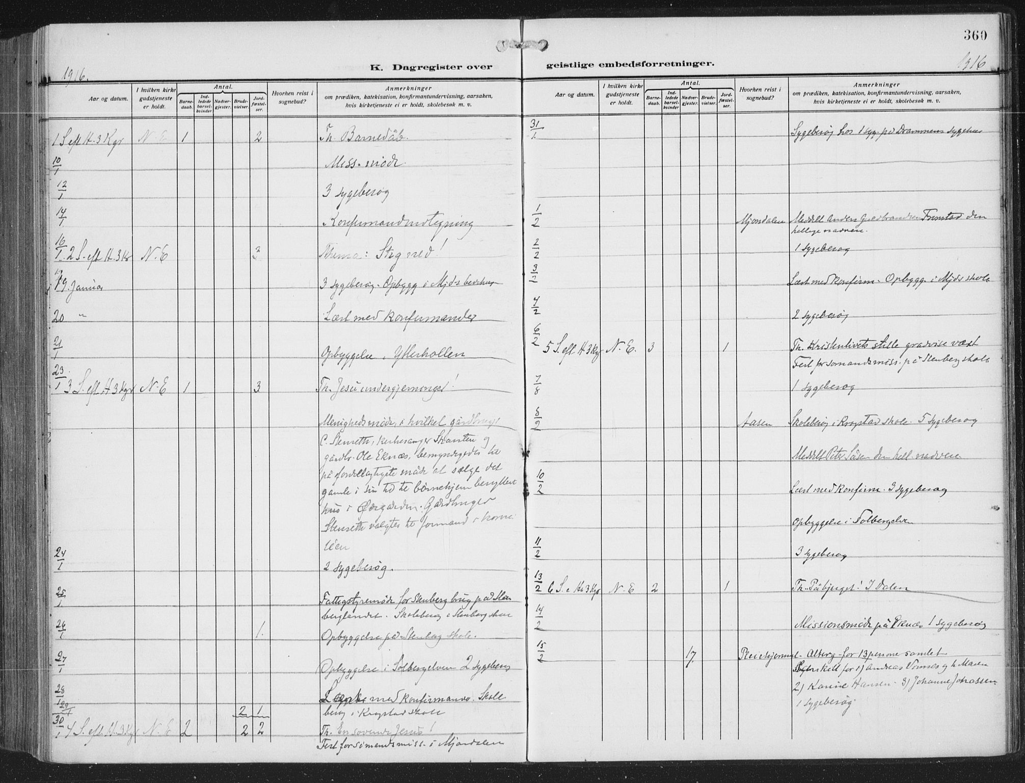 Nedre Eiker kirkebøker, AV/SAKO-A-612/F/Fa/L0007: Ministerialbok nr. 7, 1912-1918, s. 360