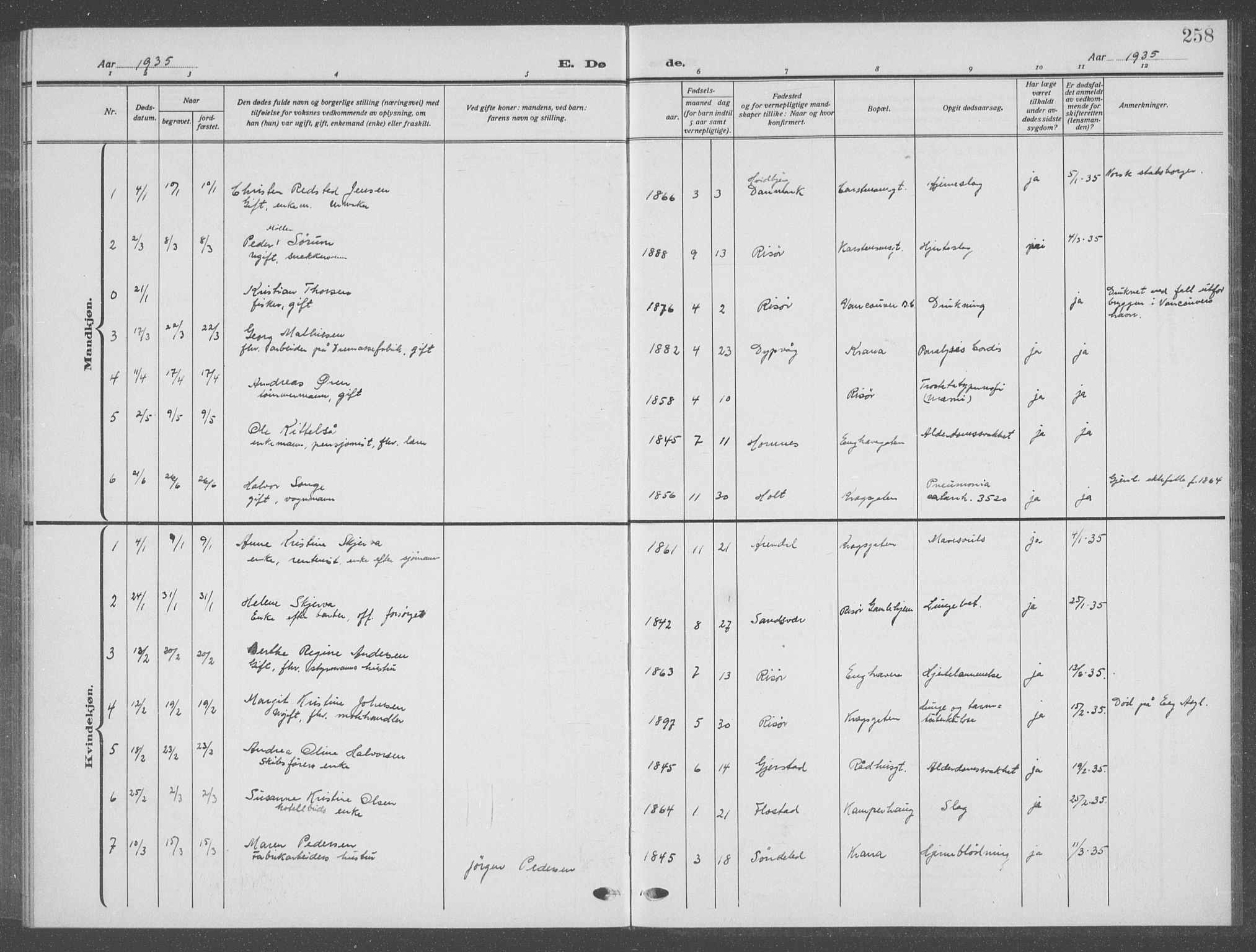 Risør sokneprestkontor, AV/SAK-1111-0035/F/Fb/L0009: Klokkerbok nr. B 9, 1922-1939, s. 258