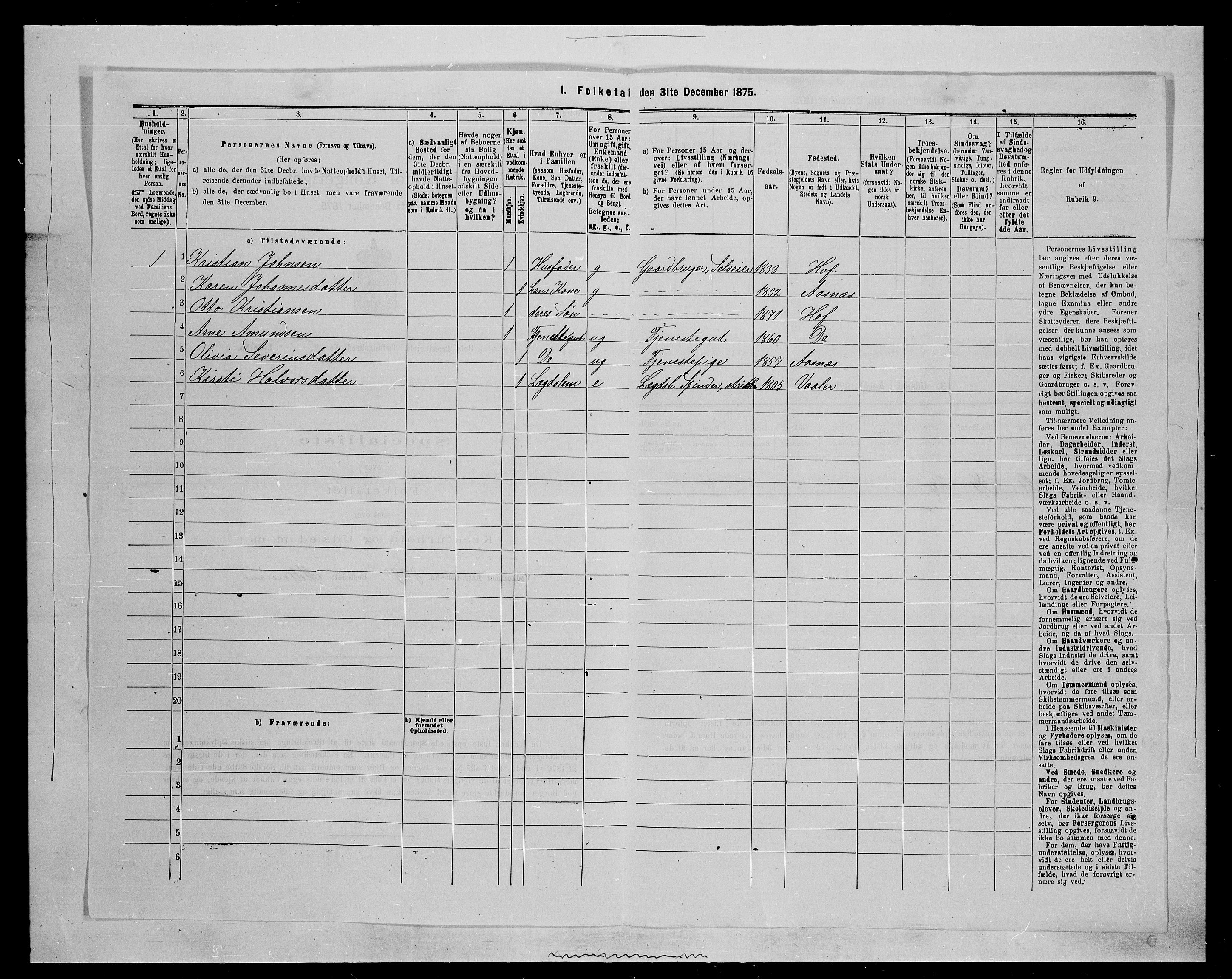 SAH, Folketelling 1875 for 0424P Hof prestegjeld, 1875, s. 15