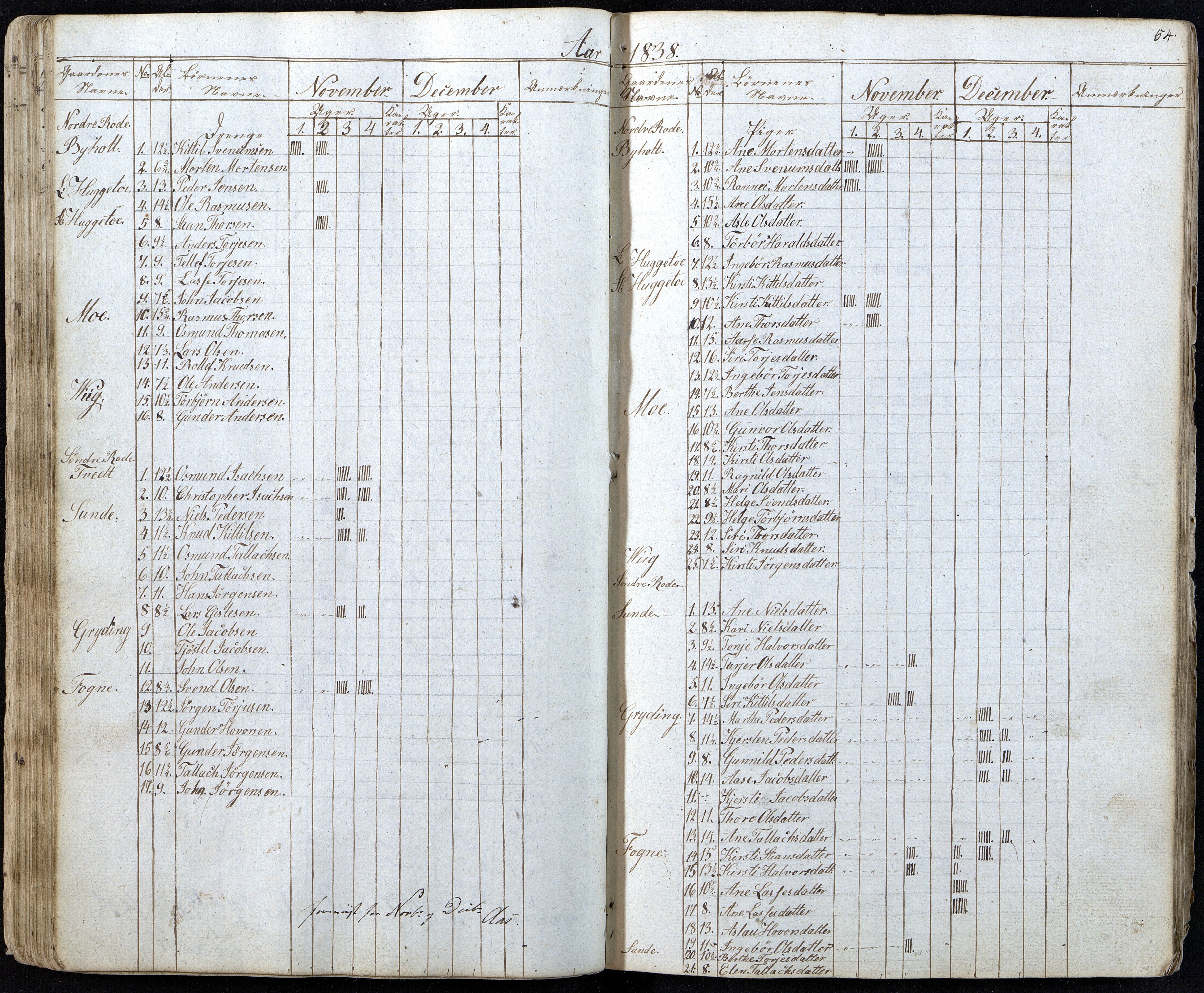 Gjerstad Kommune, Gjerstad Skole, AAKS/KA0911-550a/F01/L0001: Dagbok, 1826-1844, s. 54