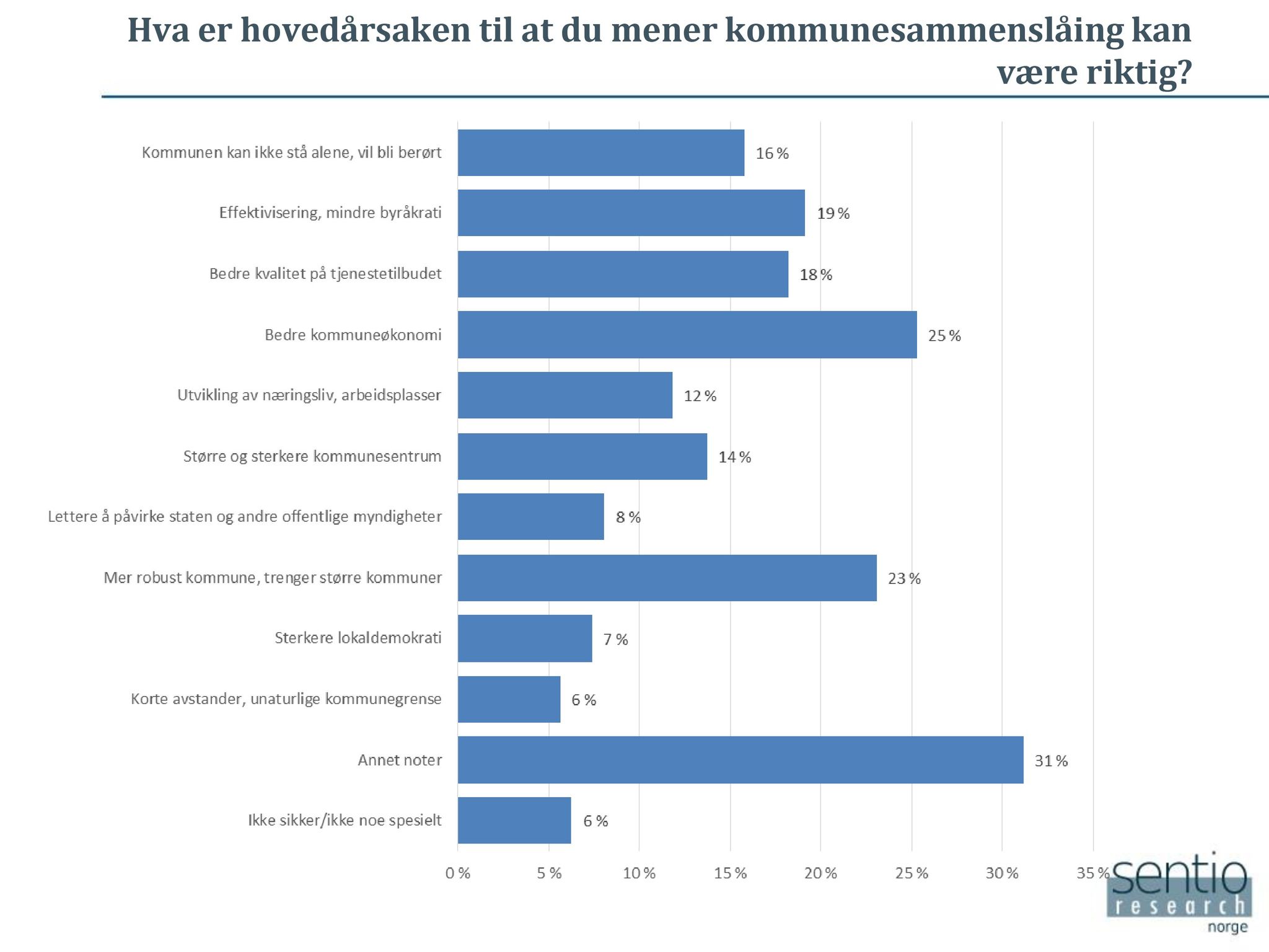 Klæbu Kommune, TRKO/KK/02-FS/L009: Formannsskapet - Møtedokumenter, 2016, s. 2213