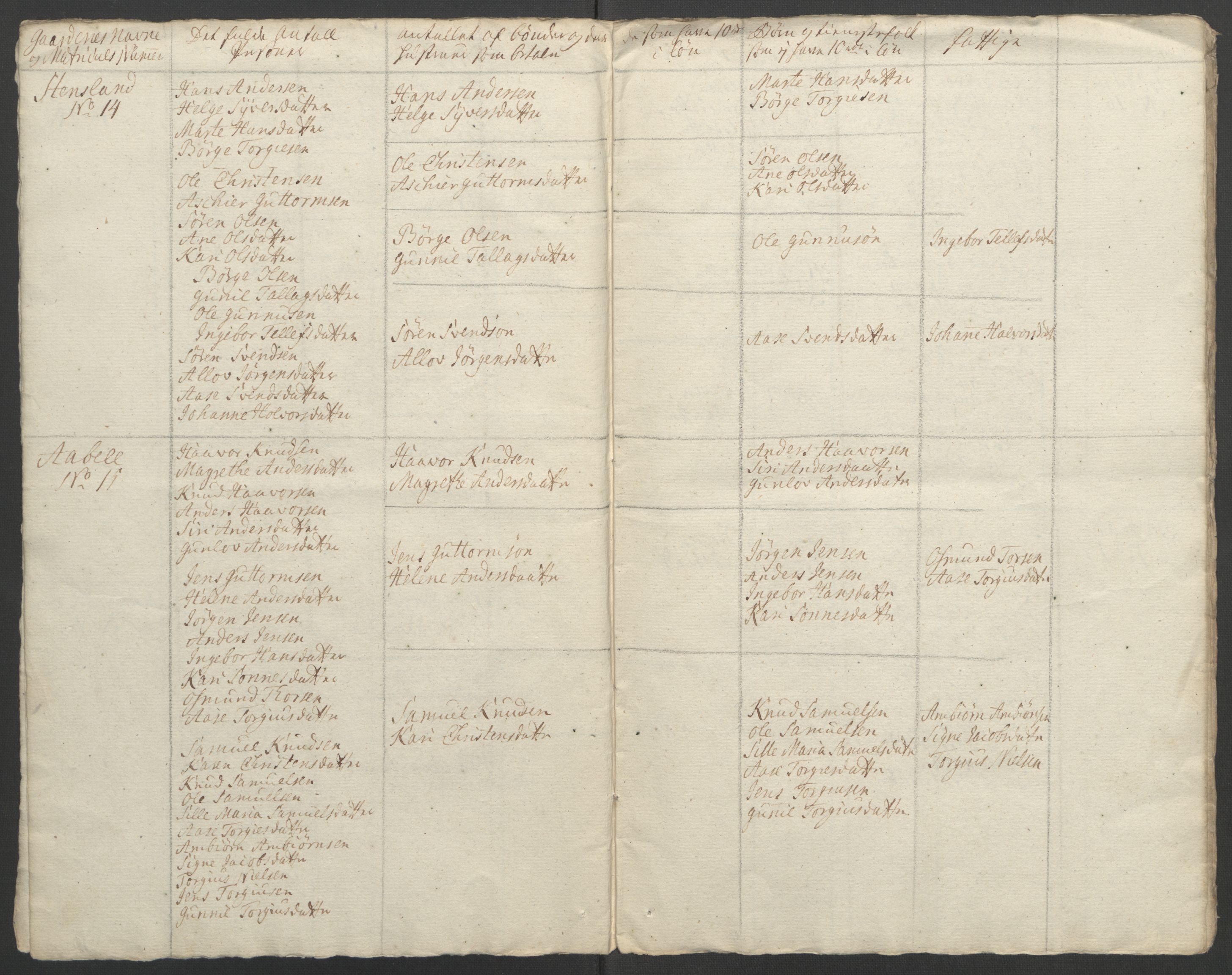 Rentekammeret inntil 1814, Reviderte regnskaper, Fogderegnskap, AV/RA-EA-4092/R39/L2424: Ekstraskatten Nedenes, 1762-1767, s. 303