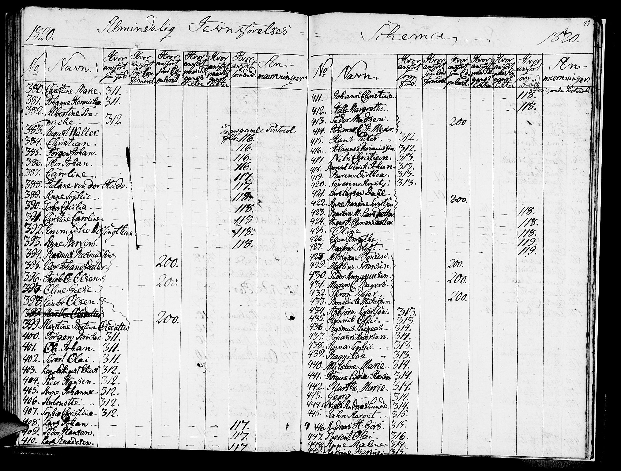Domkirken sokneprestembete, AV/SAB-A-74801/H/Haa/L0011: Ministerialbok nr. A 11, 1820-1821, s. 73