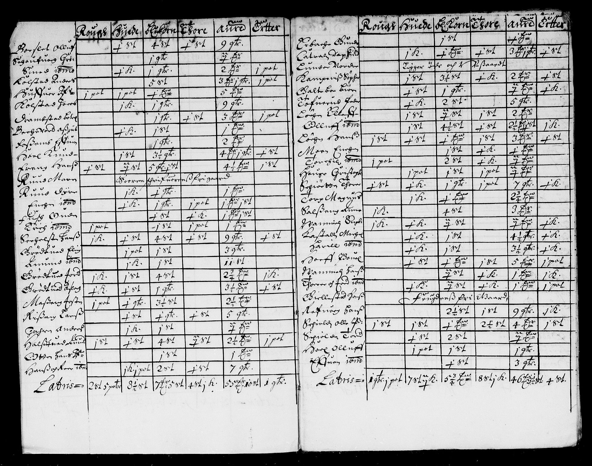 Rentekammeret inntil 1814, Reviderte regnskaper, Stiftamtstueregnskaper, Landkommissariatet på Akershus og Akershus stiftamt, AV/RA-EA-5869/R/Rb/L0114: Akershus stiftamt, 1675