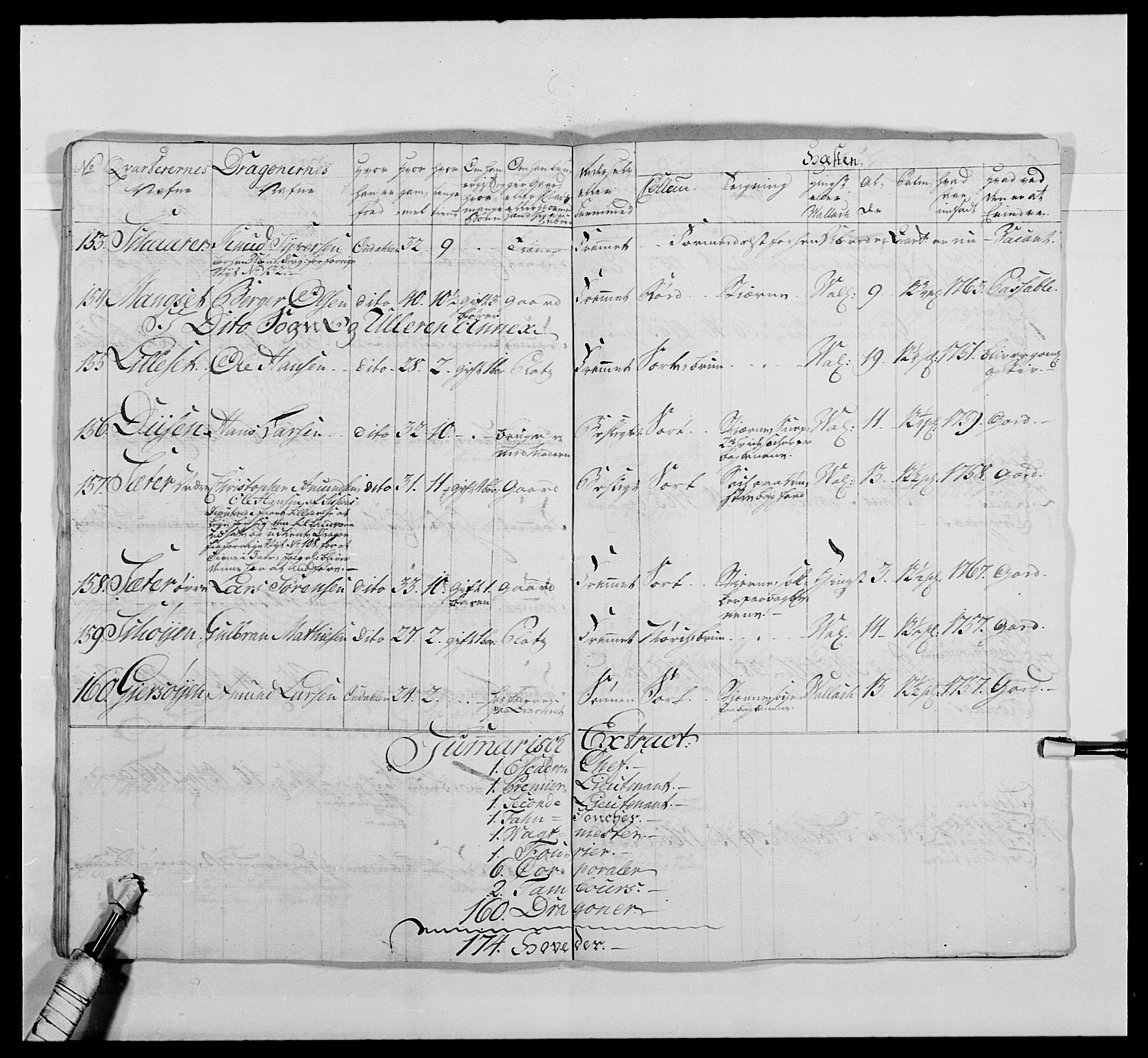 Kommanderende general (KG I) med Det norske krigsdirektorium, AV/RA-EA-5419/E/Ea/L0476: 1. Sønnafjelske dragonregiment, 1765-1767, s. 819