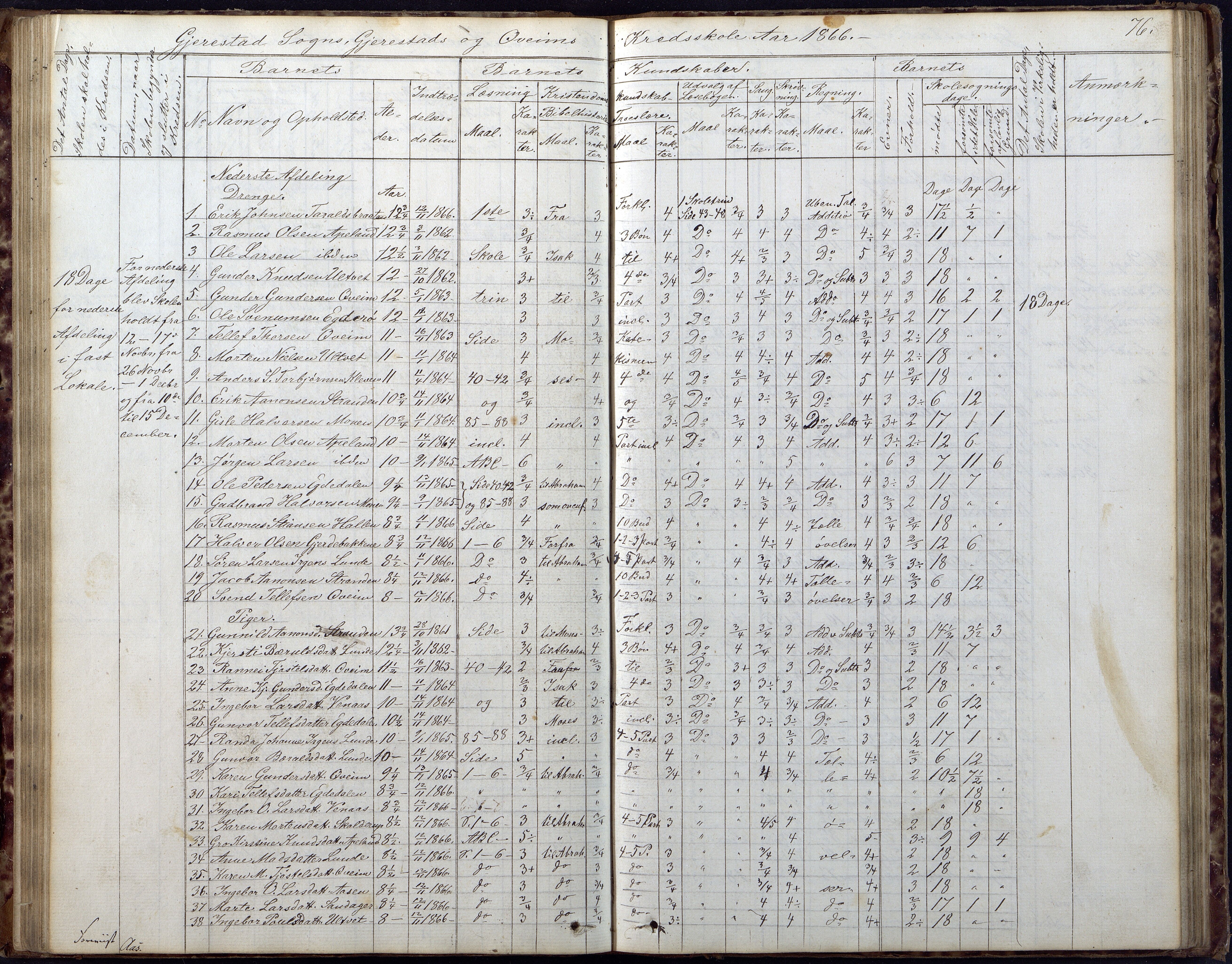 Gjerstad Kommune, Gjerstad Skole, AAKS/KA0911-550a/F02/L0005: Skoleprotokoll, 1863-1891, s. 76