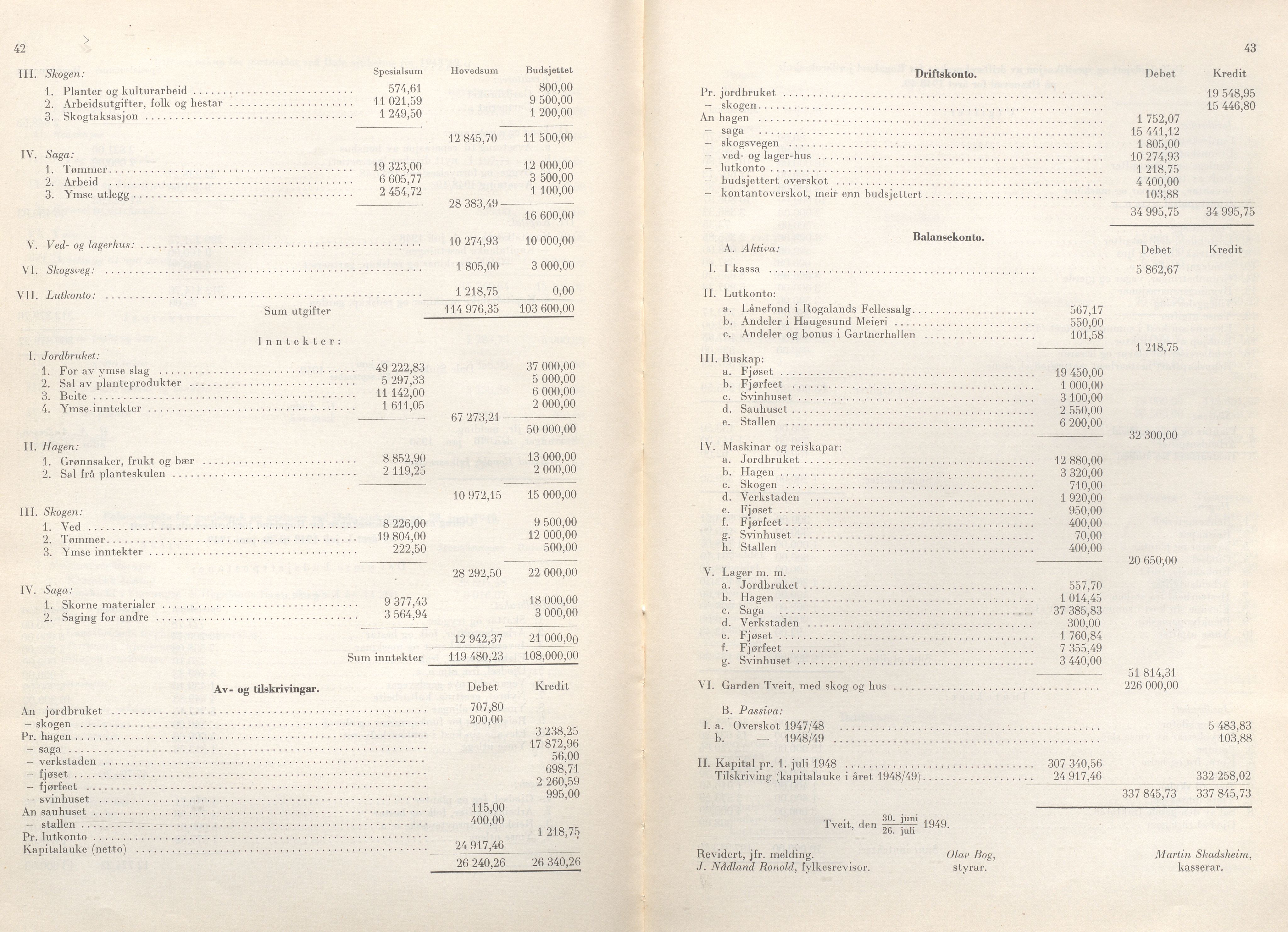 Rogaland fylkeskommune - Fylkesrådmannen , IKAR/A-900/A/Aa/Aaa/L0069: Møtebok , 1950, s. 42-43