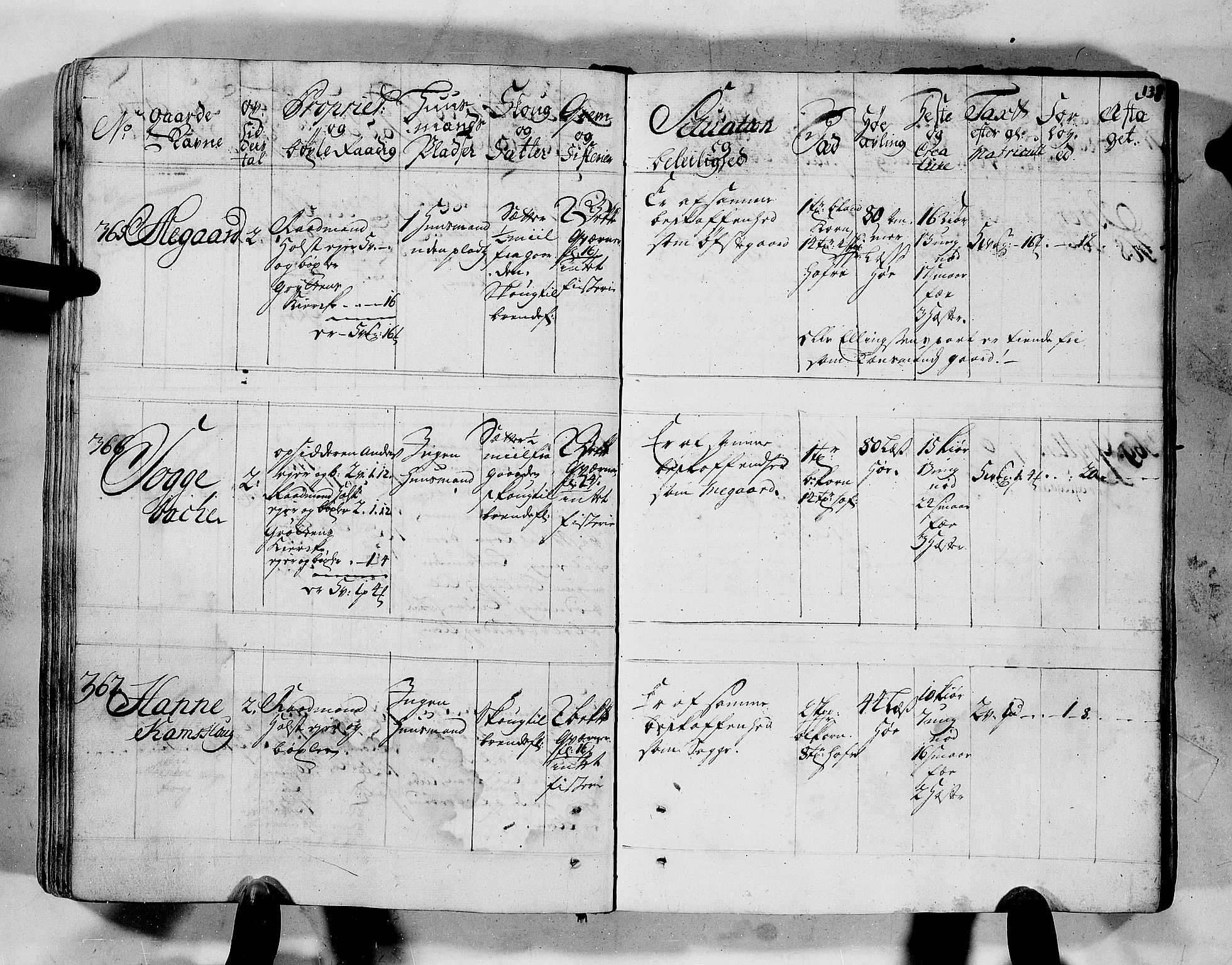 Rentekammeret inntil 1814, Realistisk ordnet avdeling, AV/RA-EA-4070/N/Nb/Nbf/L0152: Romsdal eksaminasjonsprotokoll, 1724, s. 136