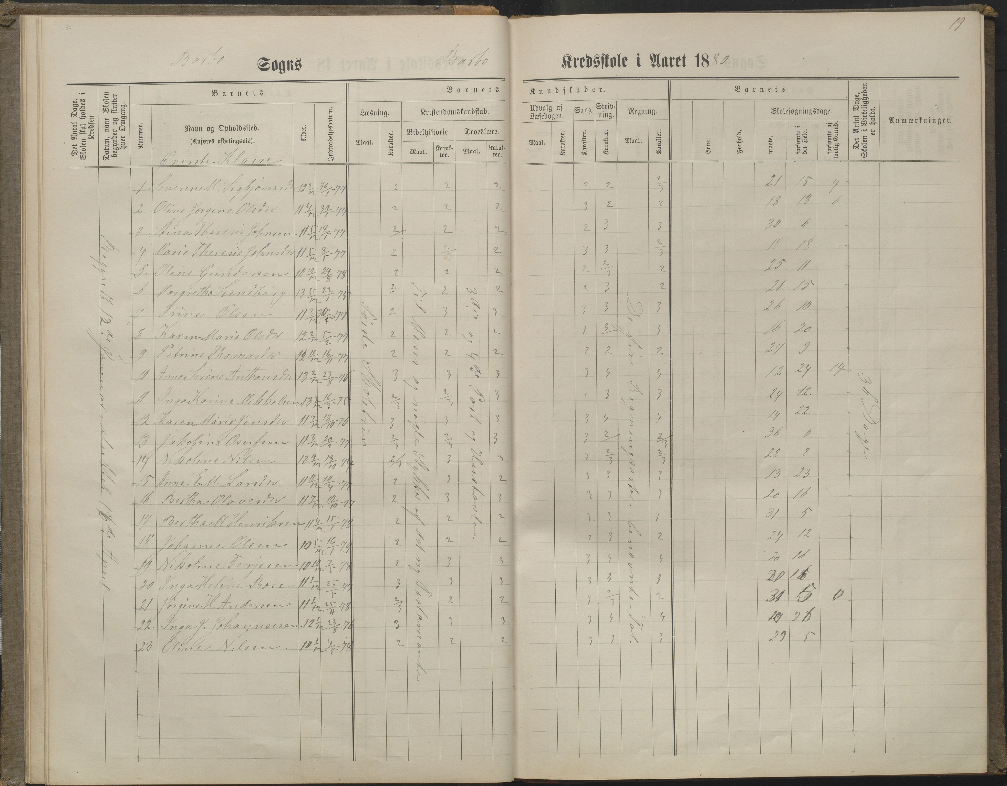 Arendal kommune, Katalog I, AAKS/KA0906-PK-I/07/L0160: Skoleprotokoll for nederste klasse, 1863-1877, s. 19