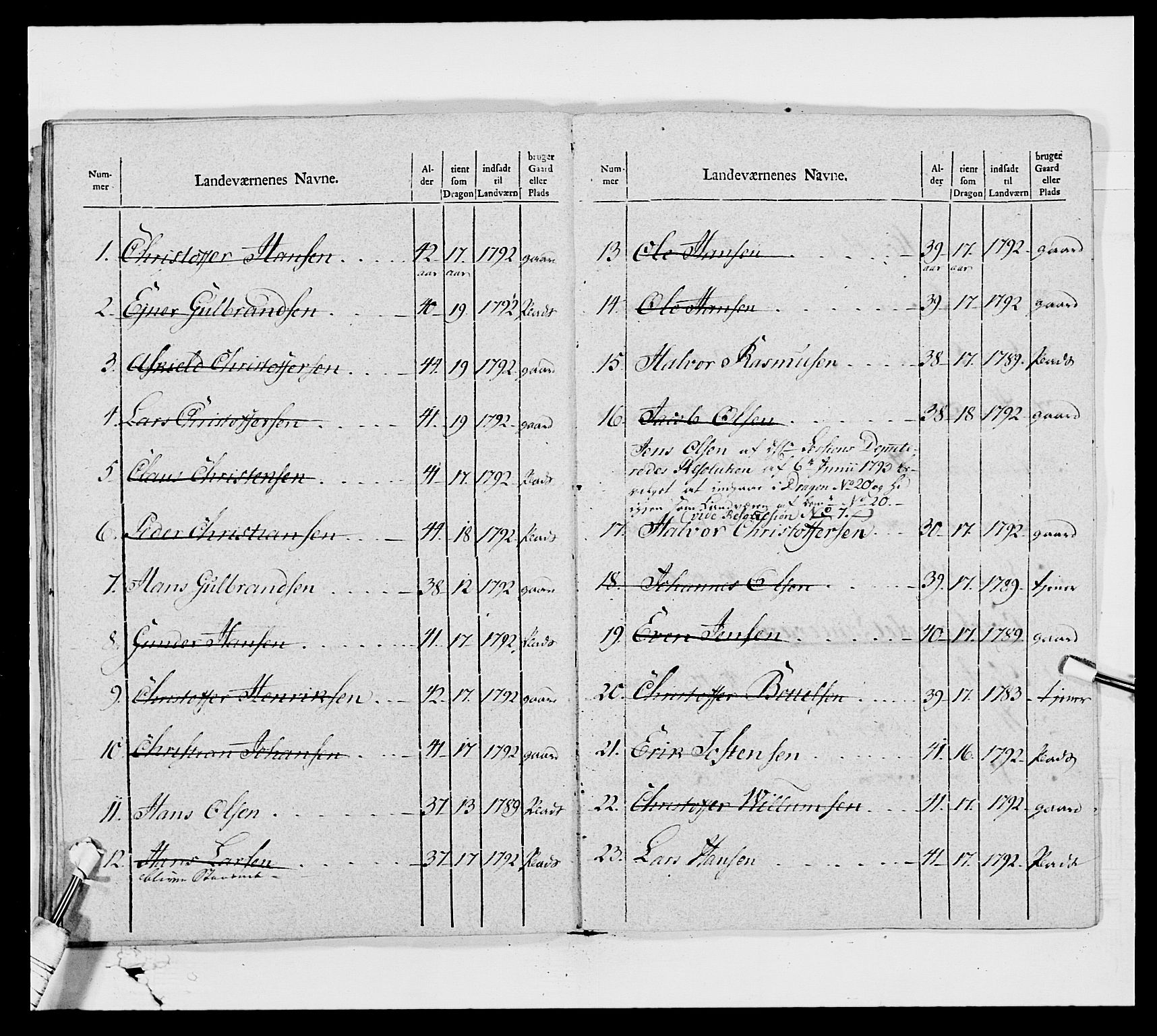 Generalitets- og kommissariatskollegiet, Det kongelige norske kommissariatskollegium, AV/RA-EA-5420/E/Eh/L0006: Akershusiske dragonregiment, 1796-1800, s. 164