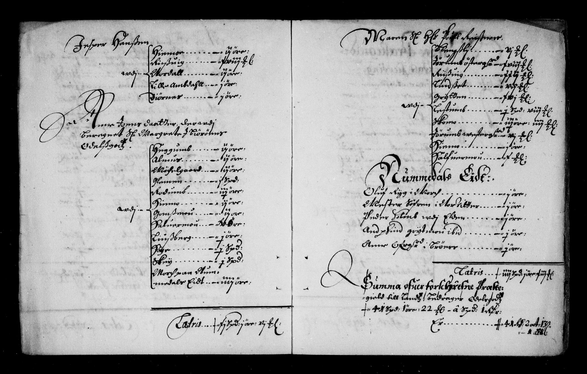 Rentekammeret inntil 1814, Reviderte regnskaper, Stiftamtstueregnskaper, Trondheim stiftamt og Nordland amt, AV/RA-EA-6044/R/Rd/L0032: Trondheim stiftamt, 1670-1671