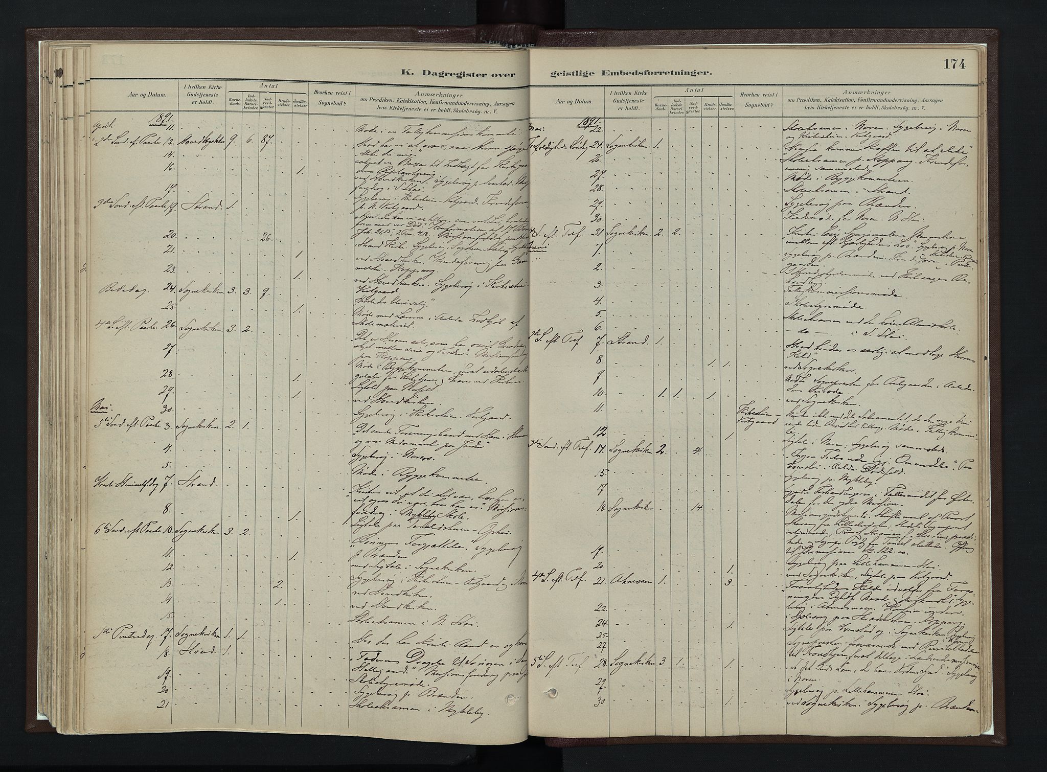 Stor-Elvdal prestekontor, AV/SAH-PREST-052/H/Ha/Haa/L0003: Ministerialbok nr. 3, 1882-1901, s. 174