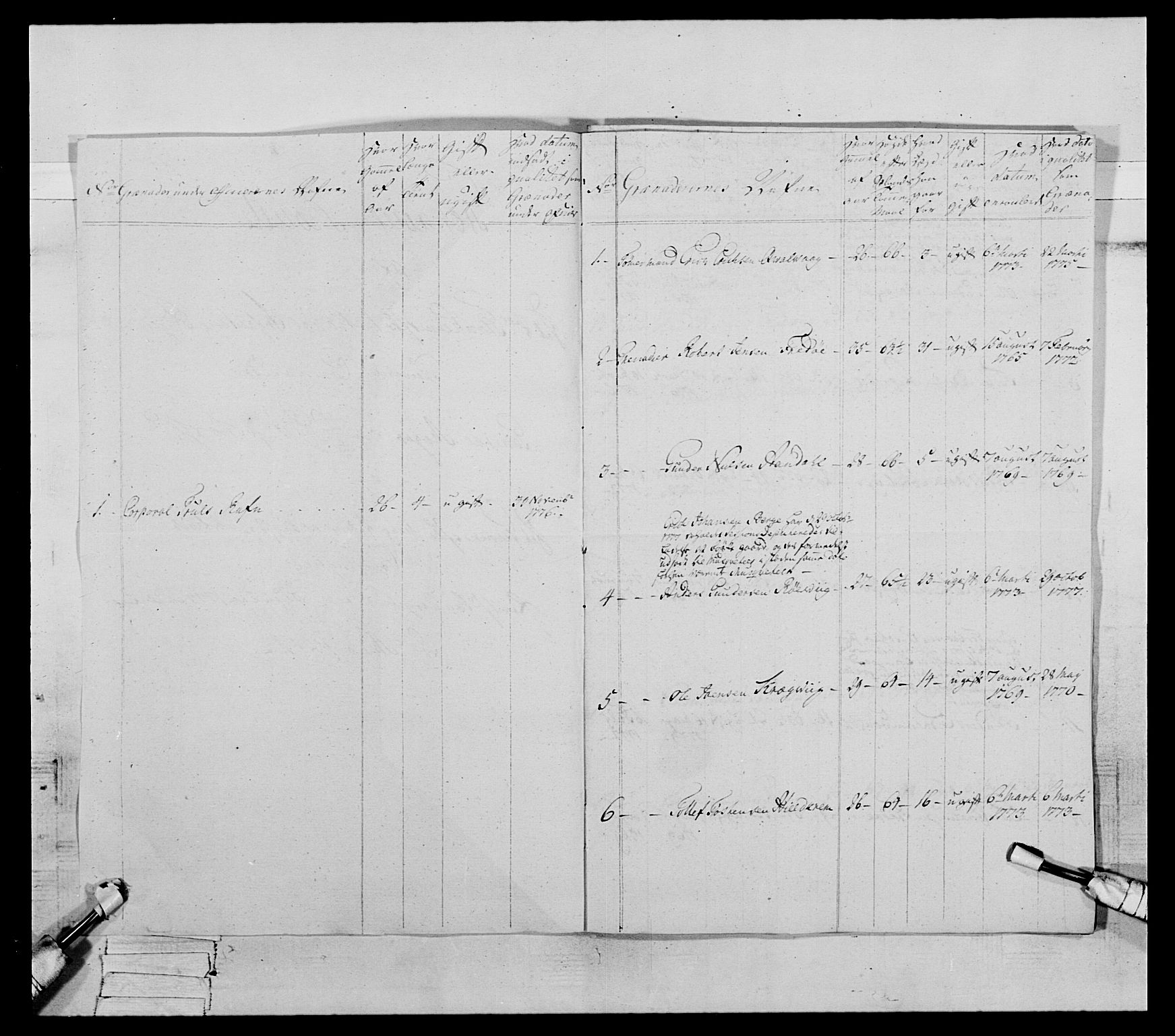 Generalitets- og kommissariatskollegiet, Det kongelige norske kommissariatskollegium, AV/RA-EA-5420/E/Eh/L0077: 2. Trondheimske nasjonale infanteriregiment, 1774-1778, s. 254