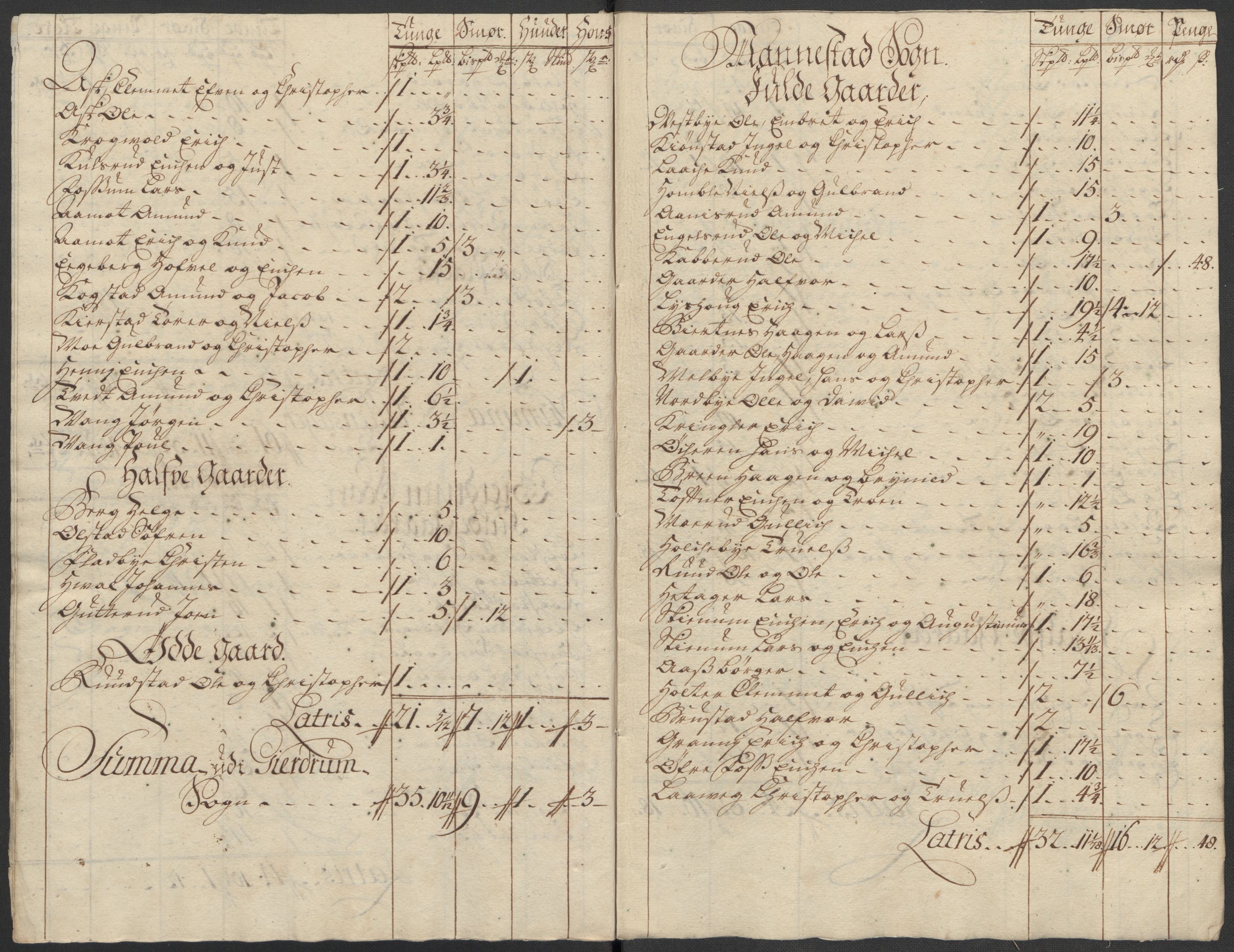 Rentekammeret inntil 1814, Reviderte regnskaper, Fogderegnskap, RA/EA-4092/R12/L0727: Fogderegnskap Øvre Romerike, 1718, s. 119