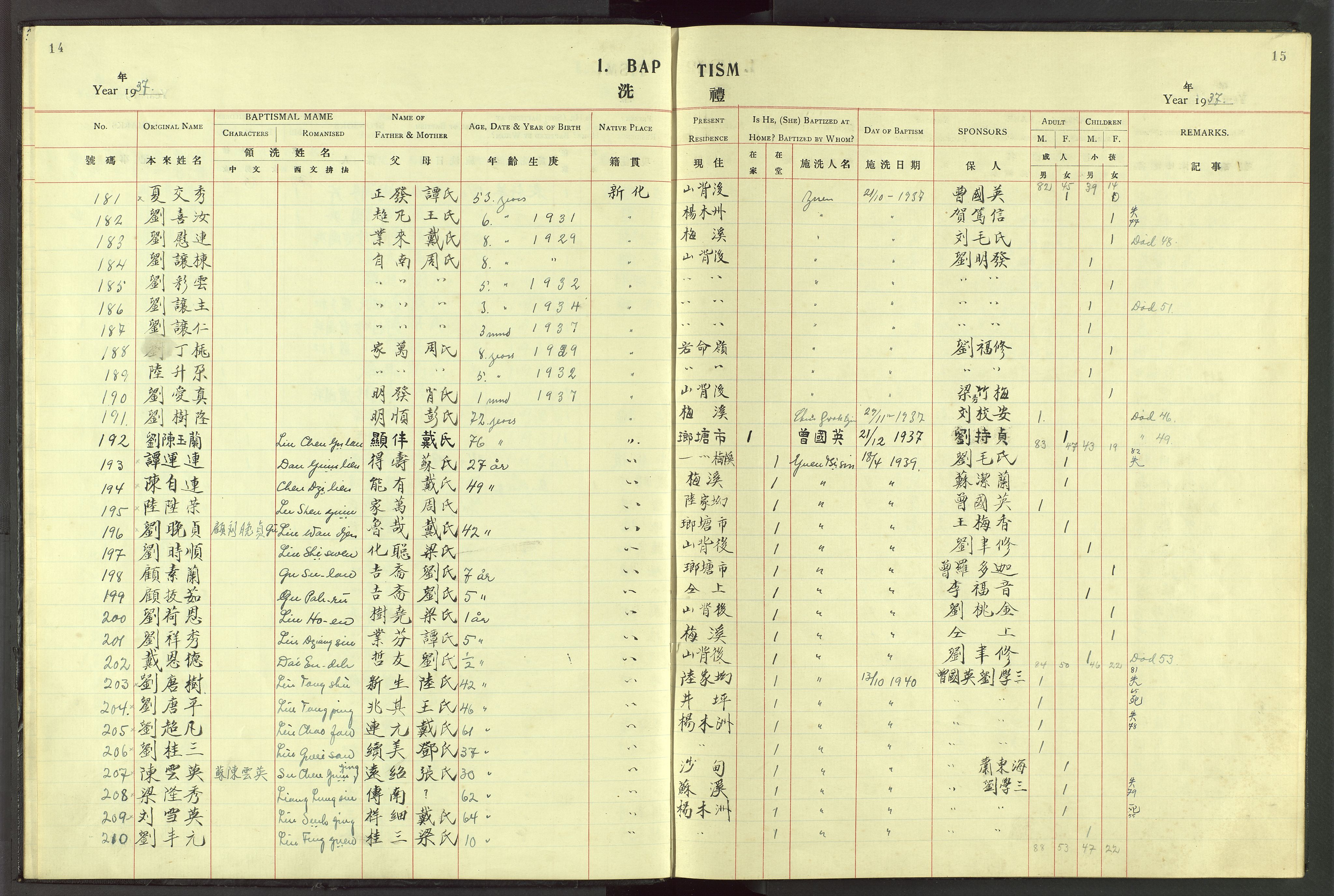 Det Norske Misjonsselskap - utland - Kina (Hunan), VID/MA-A-1065/Dm/L0053: Ministerialbok nr. 91, 1912-1948, s. 14-15