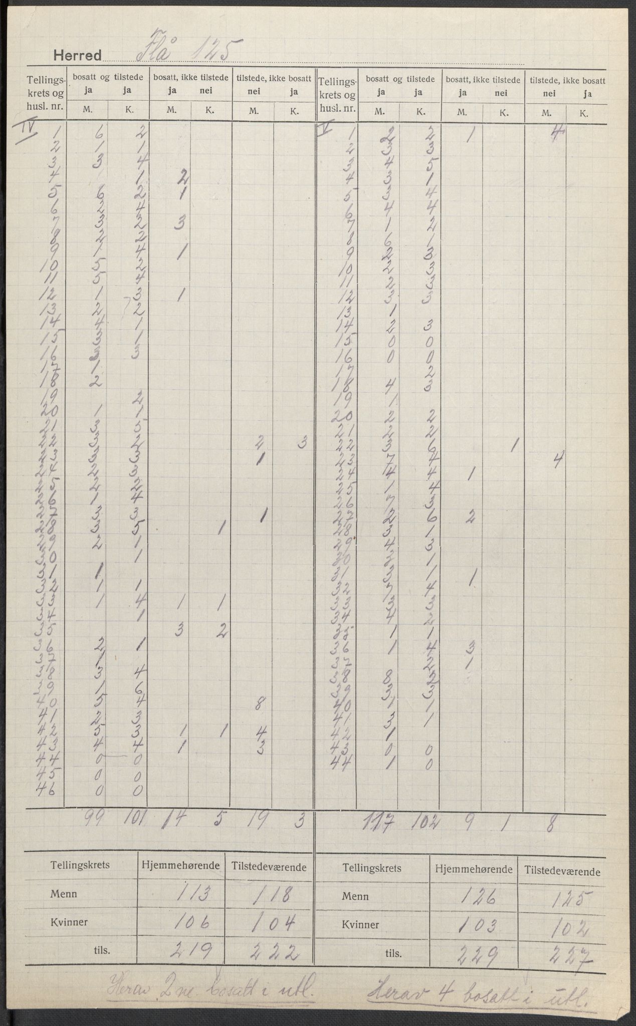SAKO, Folketelling 1920 for 0615 Flå herred, 1920, s. 5