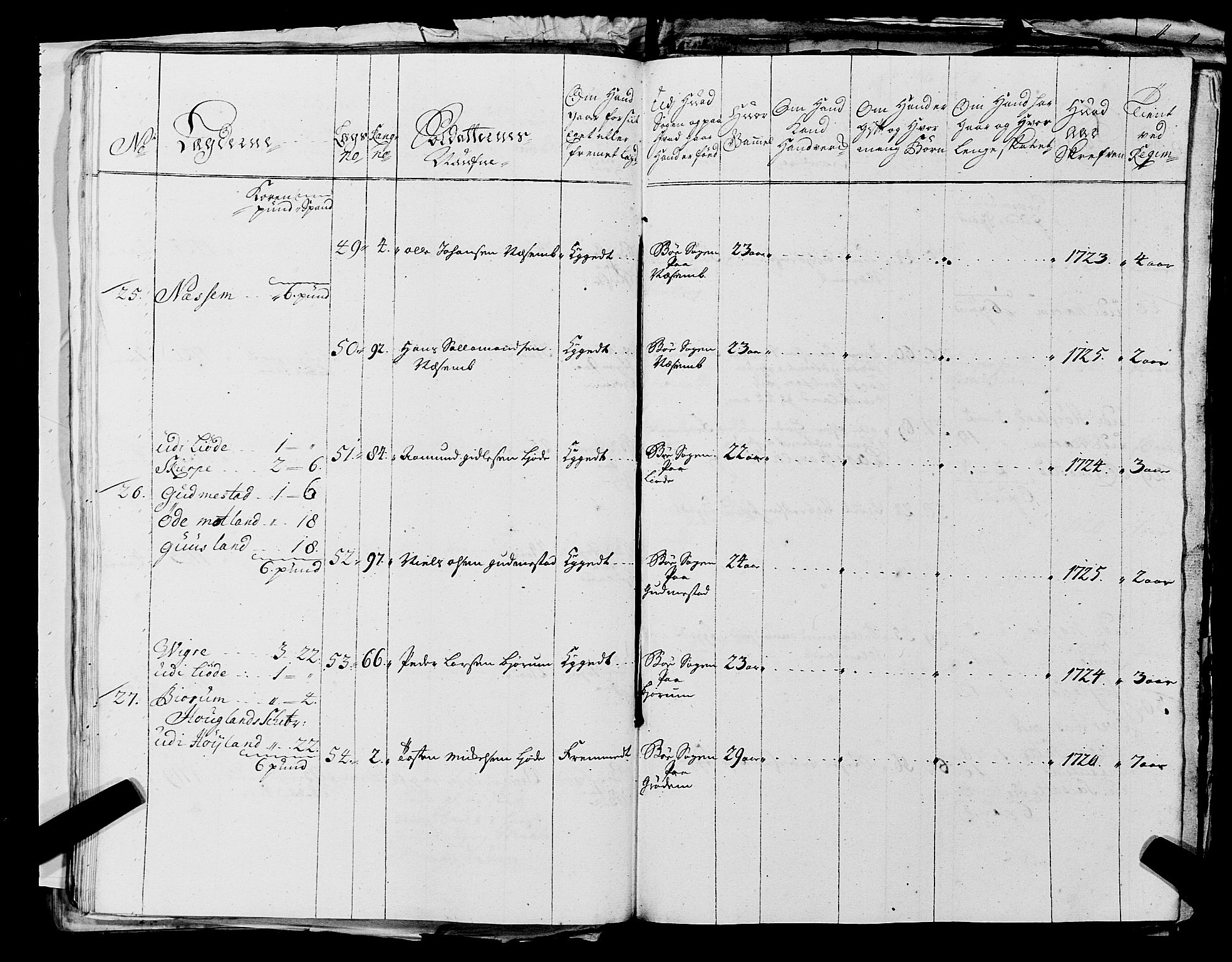 Fylkesmannen i Rogaland, AV/SAST-A-101928/99/3/325/325CA, 1655-1832, s. 2476