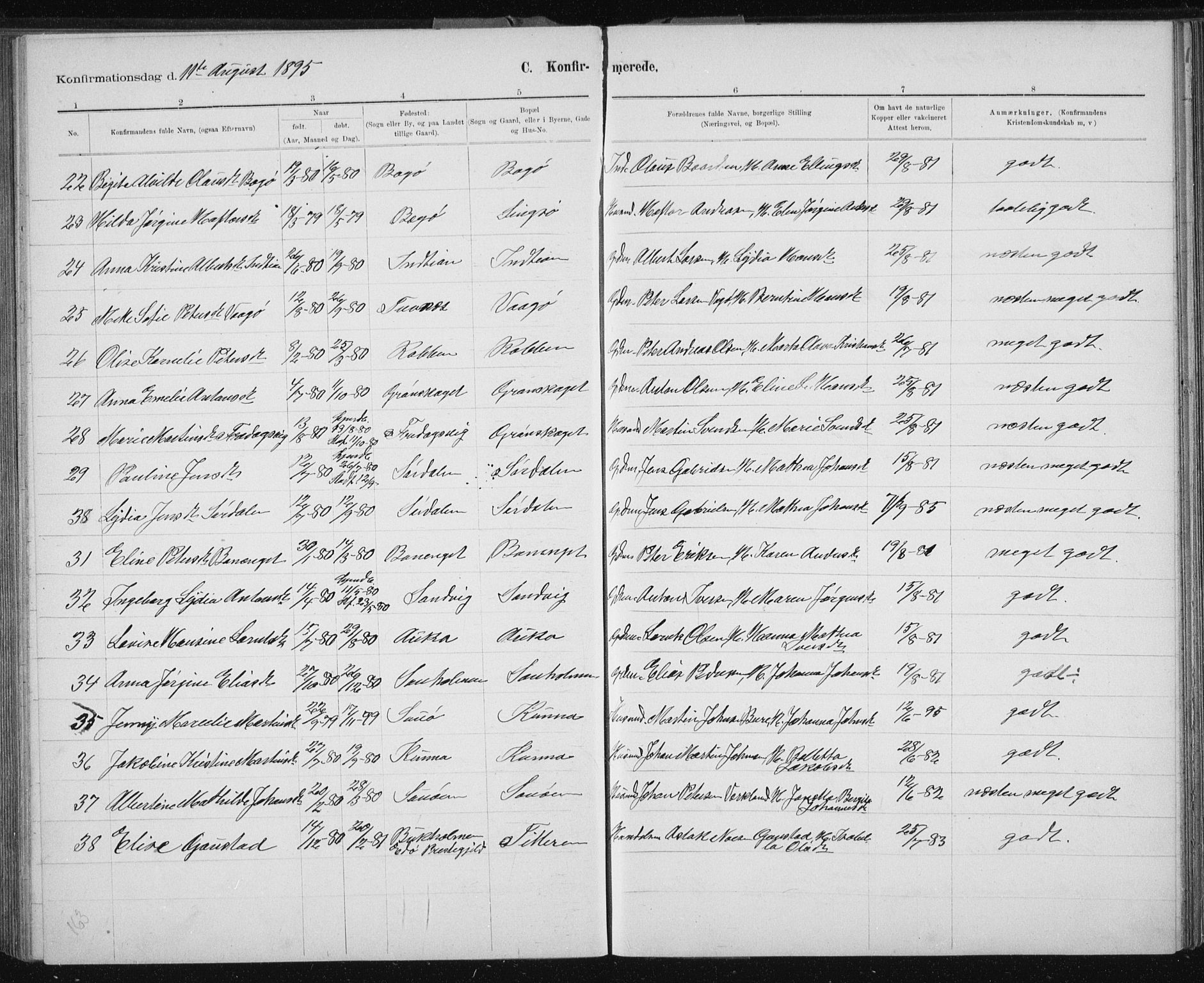 Ministerialprotokoller, klokkerbøker og fødselsregistre - Sør-Trøndelag, AV/SAT-A-1456/640/L0586: Klokkerbok nr. 640C03b, 1891-1908
