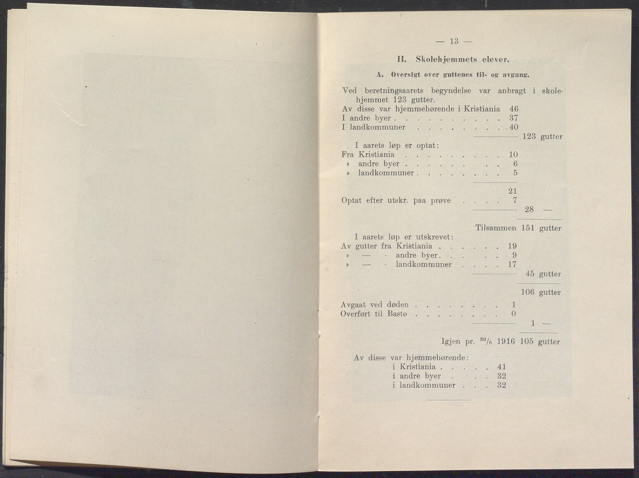 Toftes gave, OBA/A-20200/X/Xa, 1866-1948, s. 1159