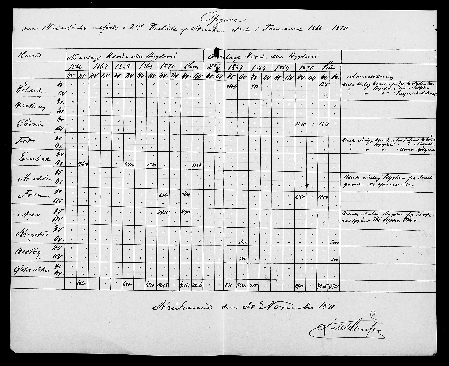 Statistisk sentralbyrå, Næringsøkonomiske emner, Generelt - Amtmennenes femårsberetninger, AV/RA-S-2233/F/Fa/L0029: --, 1866-1870, s. 17