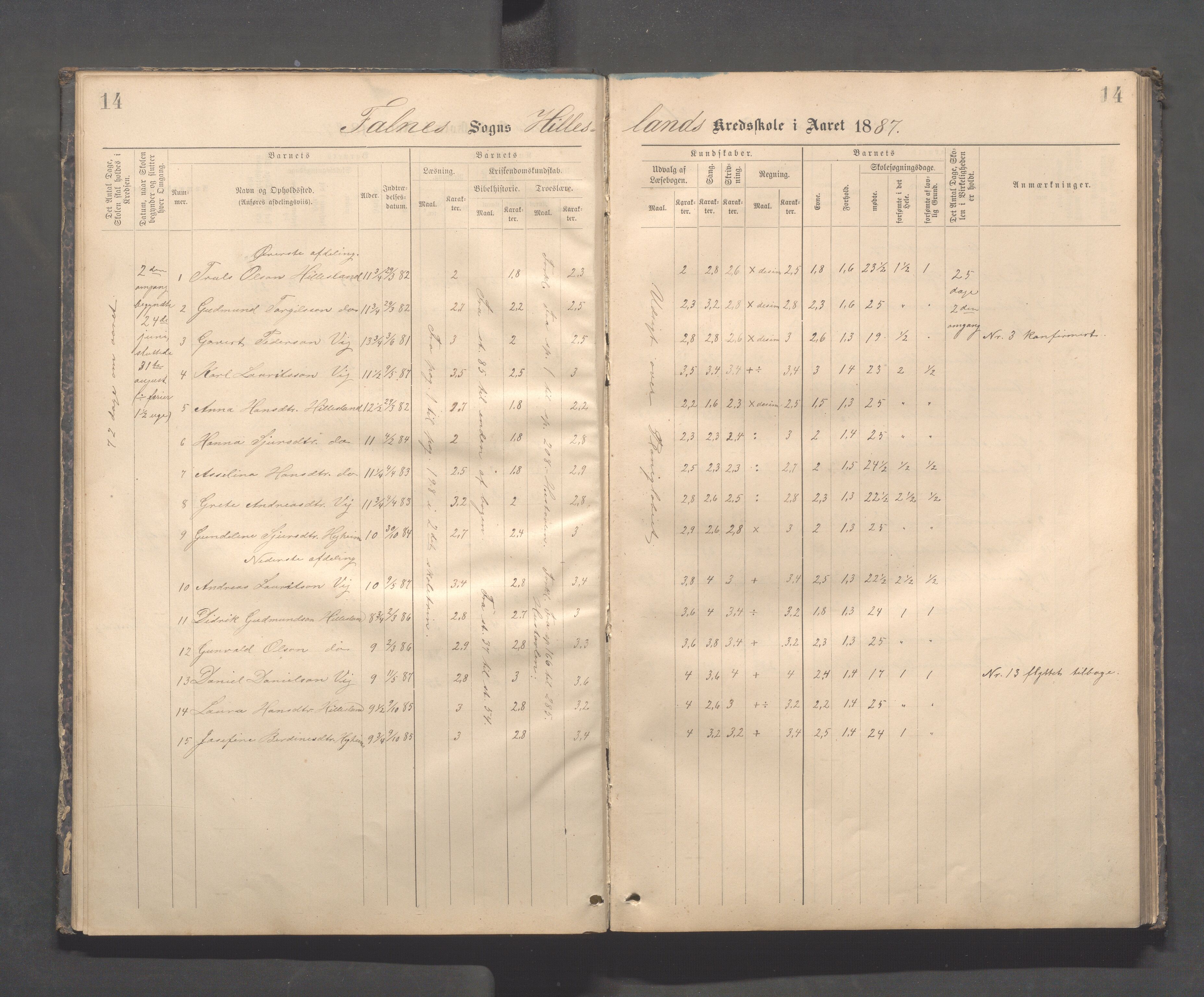 Skudenes kommune - Dale - Hillesland - Snørteland skolekretser, IKAR/A-306/H/L0003: Dale - Hillesland - Snørteland, 1883-1892, s. 14