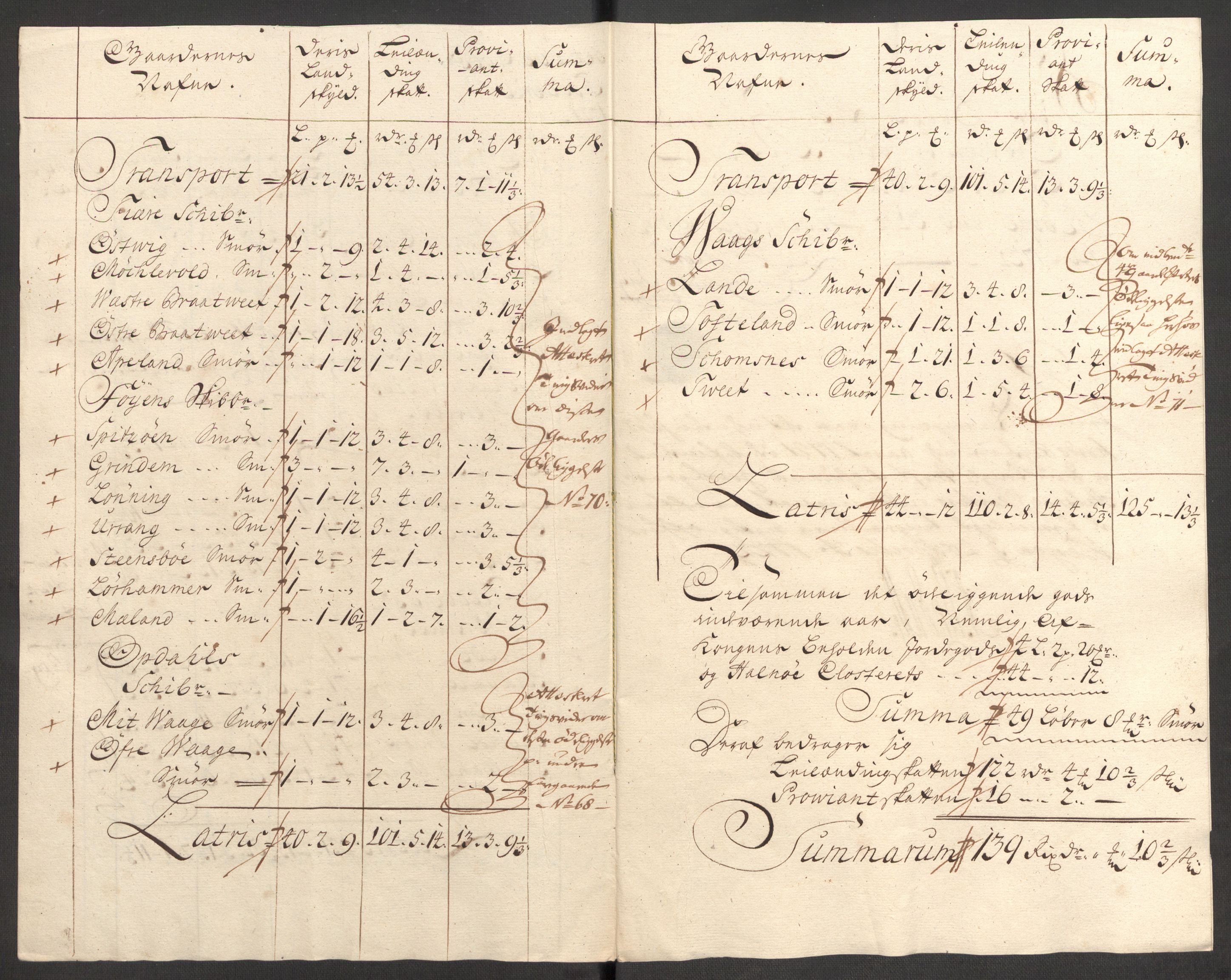 Rentekammeret inntil 1814, Reviderte regnskaper, Fogderegnskap, RA/EA-4092/R48/L3000: Fogderegnskap Sunnhordland og Hardanger, 1721, s. 304