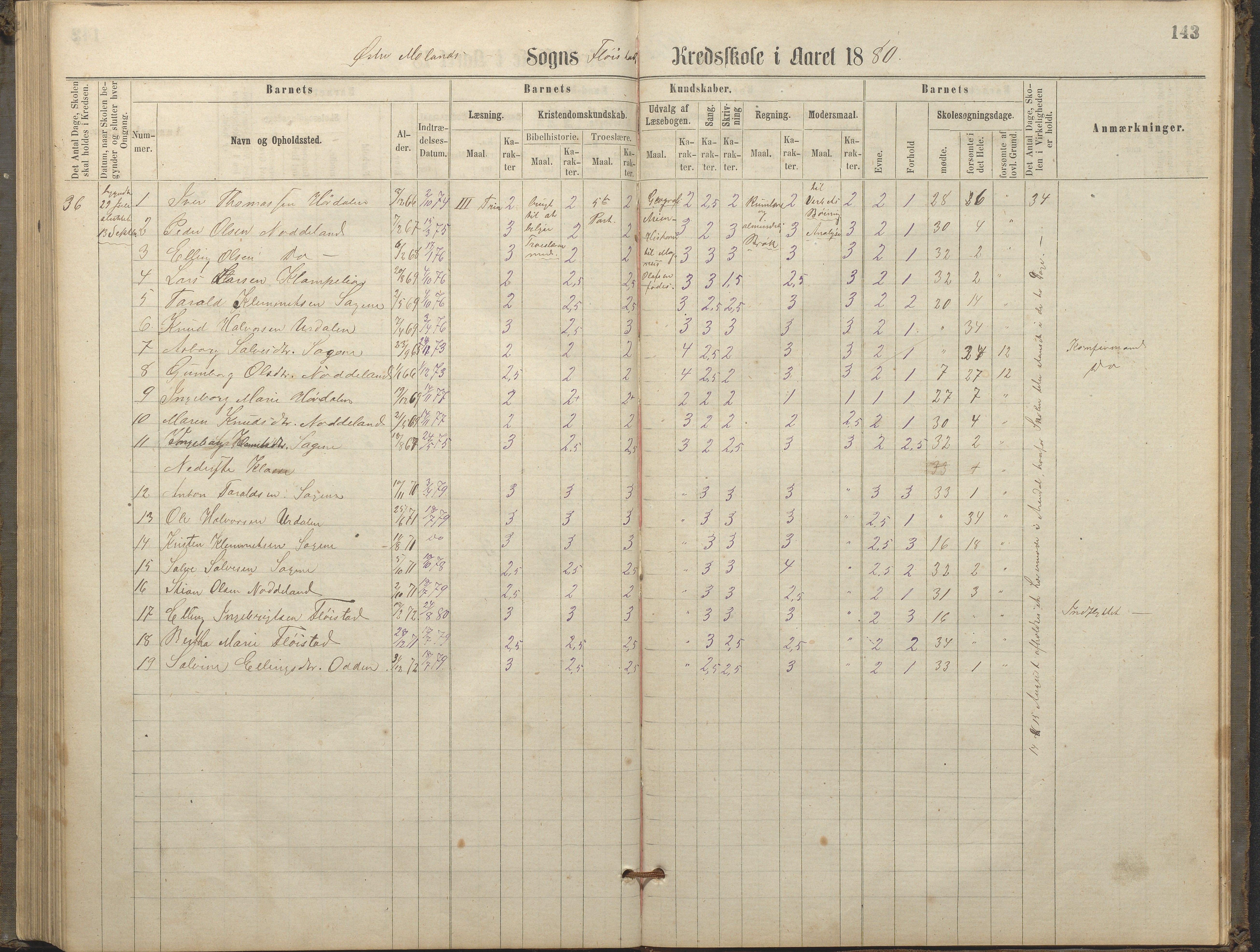 Austre Moland kommune, AAKS/KA0918-PK/09/09c/L0007: Skoleprotokoll, 1865-1881, s. 143