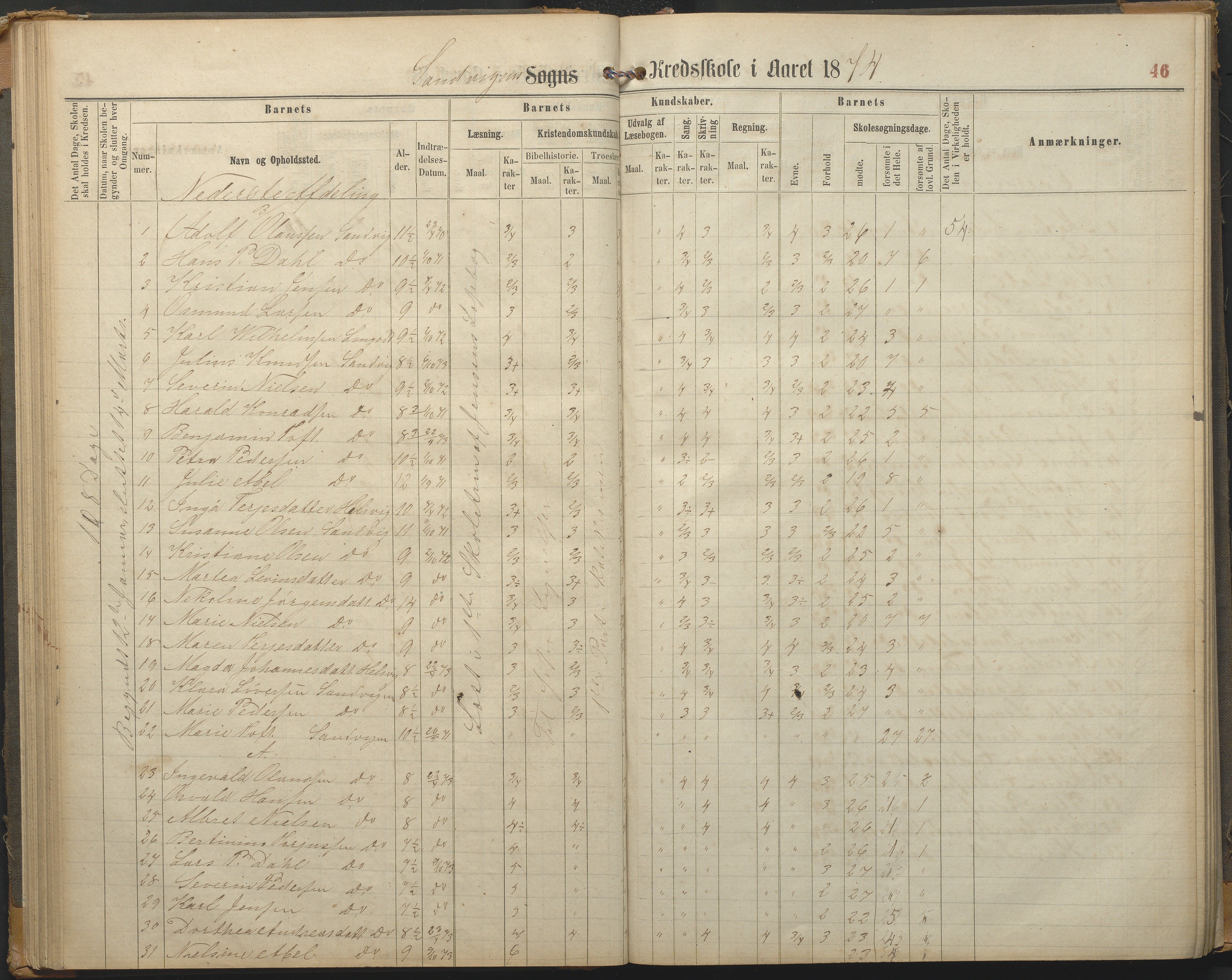 Hisøy kommune frem til 1991, AAKS/KA0922-PK/33/L0002: Skoleprotokoll, 1863-1881, s. 46