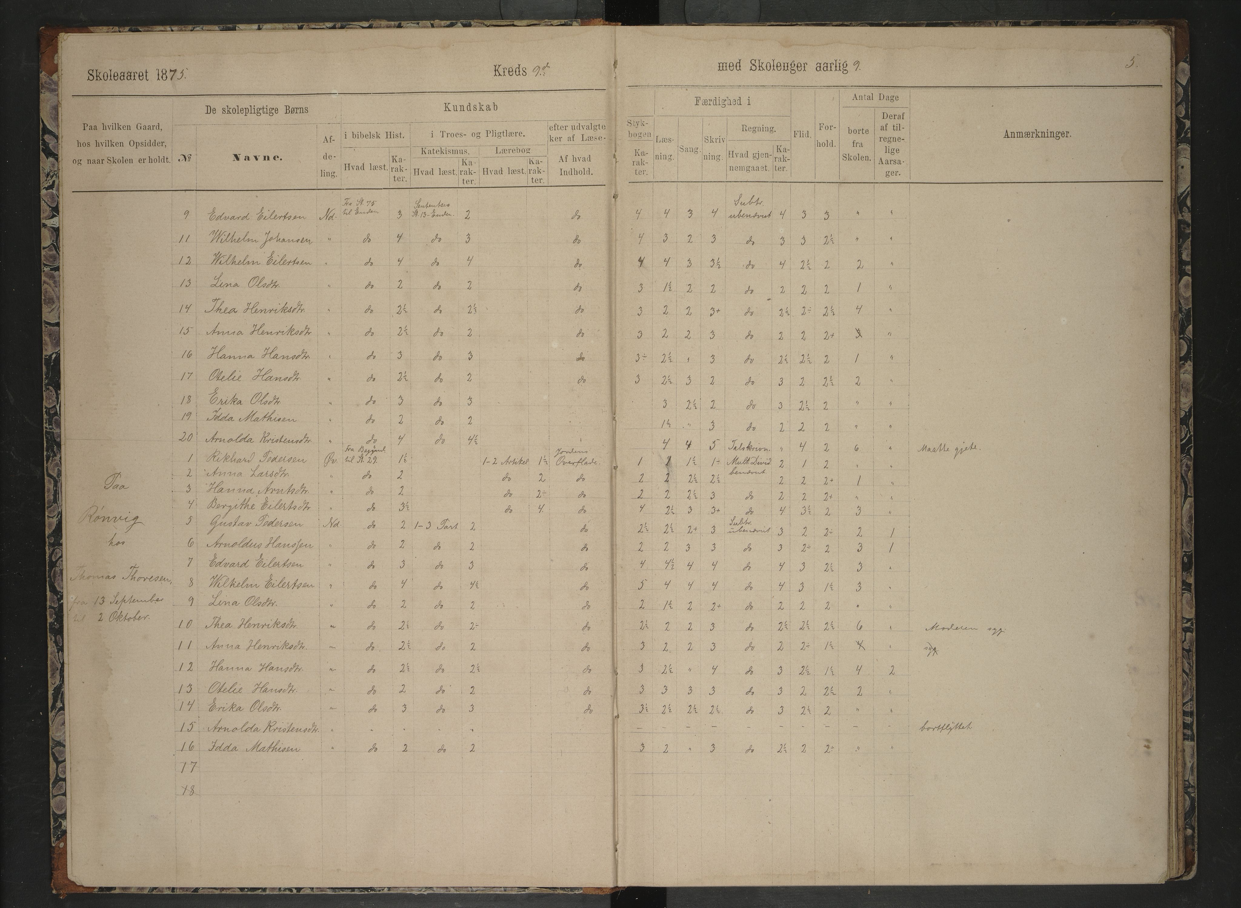 Bodin kommune. Ymse skolekretser/skoler, AIN/K-18431.510.12/F/Fa/L0038: Skoleprotokoll. Alstad, Bodøgaard, Hernes, Hunstad, Mørkved, Rønvik, Prestegaard, 1875-1885