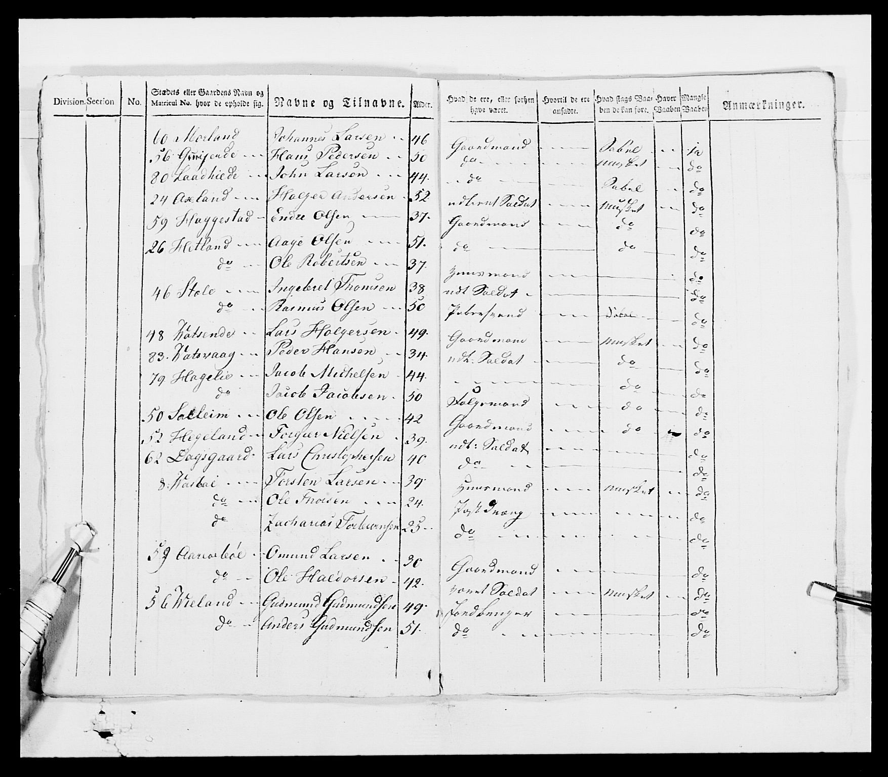 Generalitets- og kommissariatskollegiet, Det kongelige norske kommissariatskollegium, AV/RA-EA-5420/E/Eh/L0001a: Norske festninger, 1769-1809, s. 94