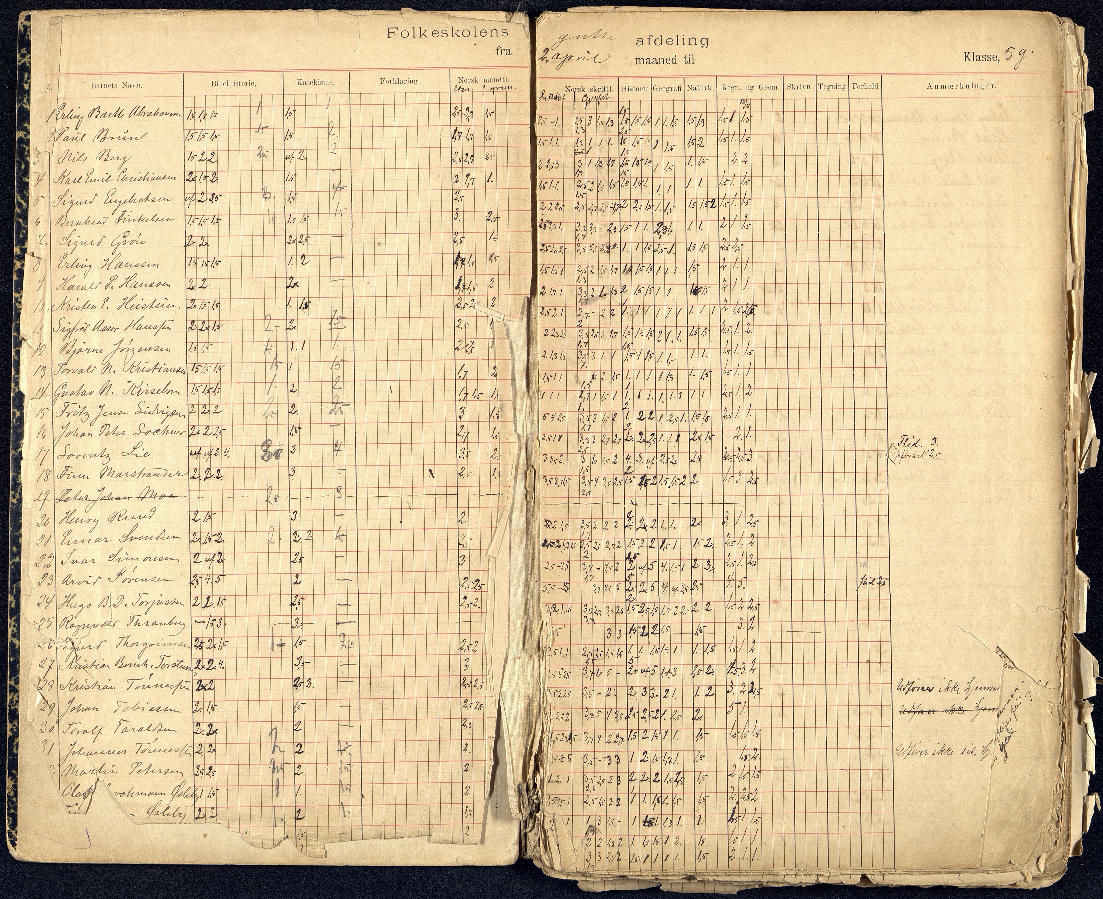 Kristiansand By - Kongensgate Skole, ARKSOR/1001KG560/G/Gb/L0003/0006: Karakterprotokoller / Karakterprotokoll, 1900-1915