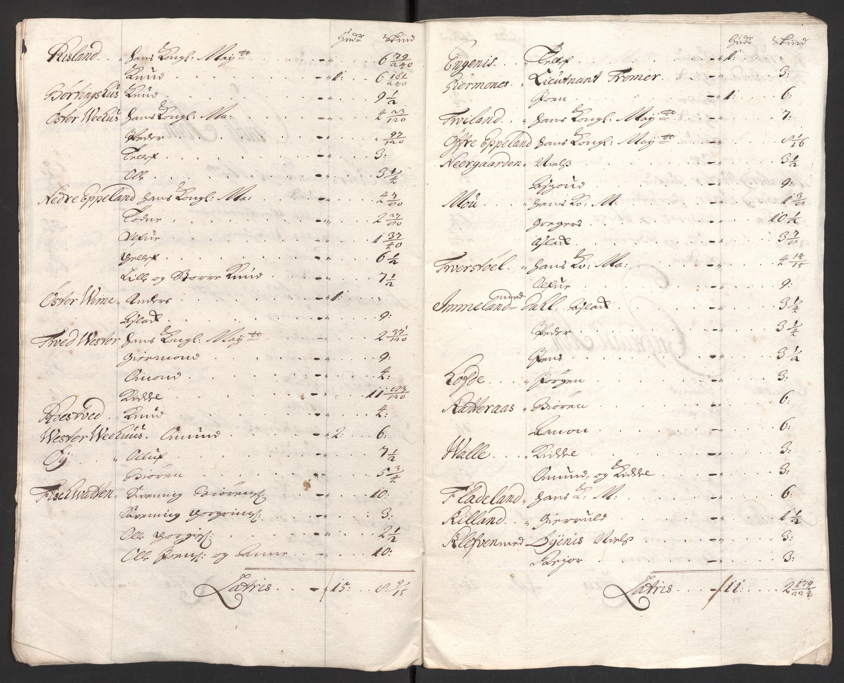 Rentekammeret inntil 1814, Reviderte regnskaper, Fogderegnskap, RA/EA-4092/R40/L2447: Fogderegnskap Råbyggelag, 1703-1705, s. 87