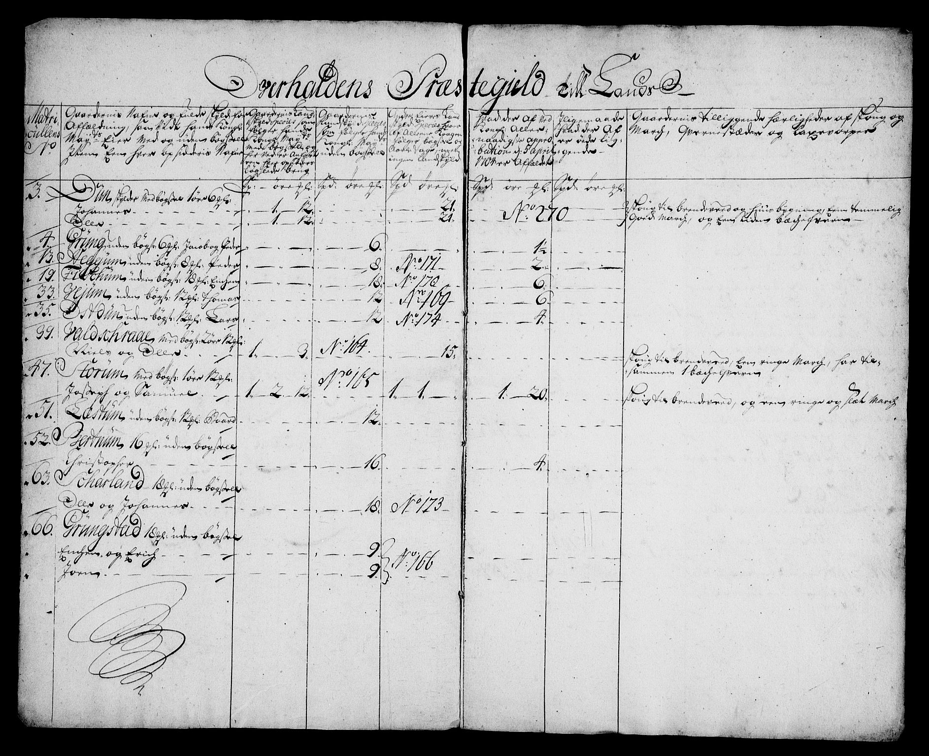 Rentekammeret inntil 1814, Realistisk ordnet avdeling, AV/RA-EA-4070/N/Na/L0006/0015: [XI k]: Assignert krongods nordafjells (1720, 1722, 1727 og 1728): / Namdalen fogderi, 1727