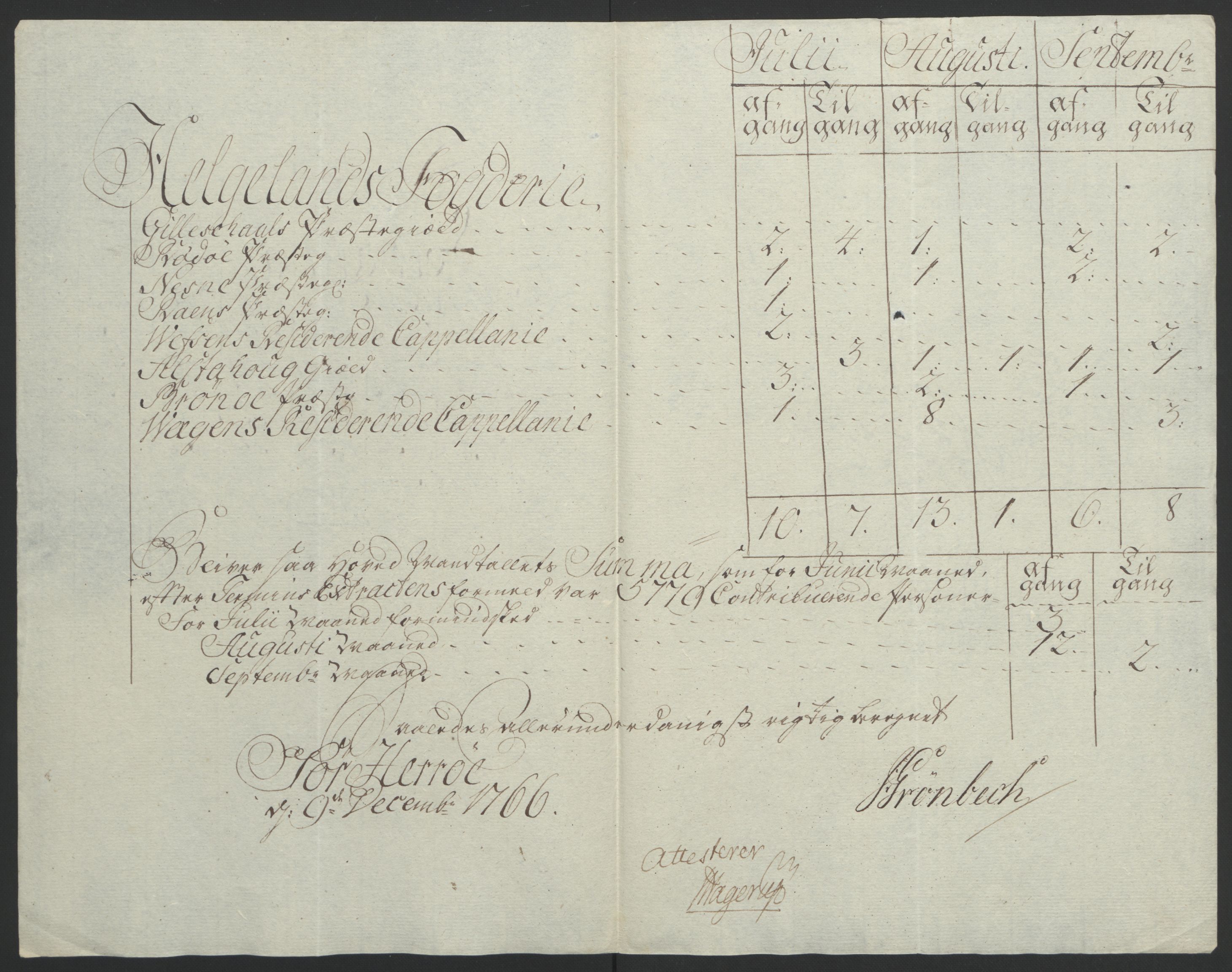 Rentekammeret inntil 1814, Reviderte regnskaper, Fogderegnskap, AV/RA-EA-4092/R65/L4573: Ekstraskatten Helgeland, 1762-1772, s. 109