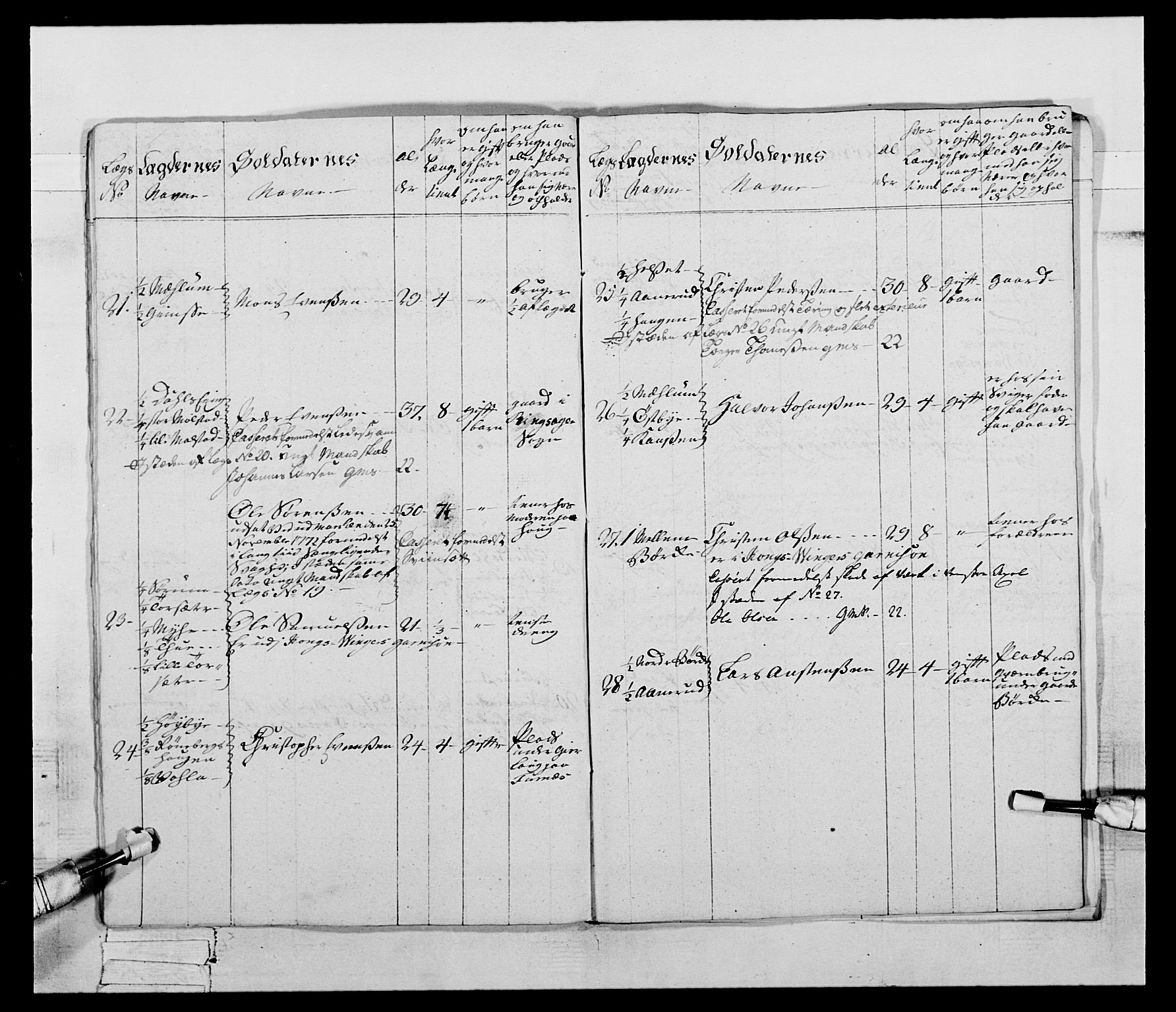 Generalitets- og kommissariatskollegiet, Det kongelige norske kommissariatskollegium, AV/RA-EA-5420/E/Eh/L0058: 1. Opplandske nasjonale infanteriregiment, 1772-1774, s. 224