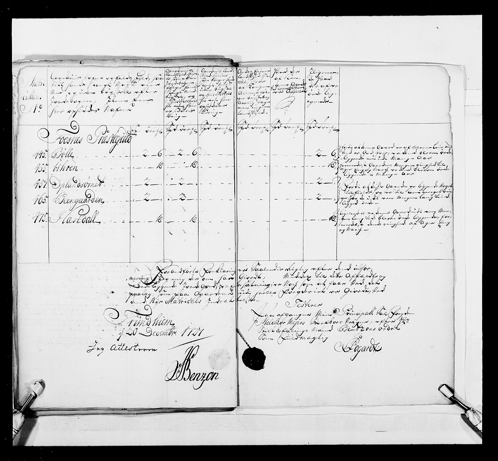 Stattholderembetet 1572-1771, RA/EA-2870/Ek/L0041/0001: Jordebøker o.a. 1720-1728 vedkommende krongodset: / Krongods i Trøndelag med Romsdal, Nordmøre og Namdal, 1726-1727, s. 406