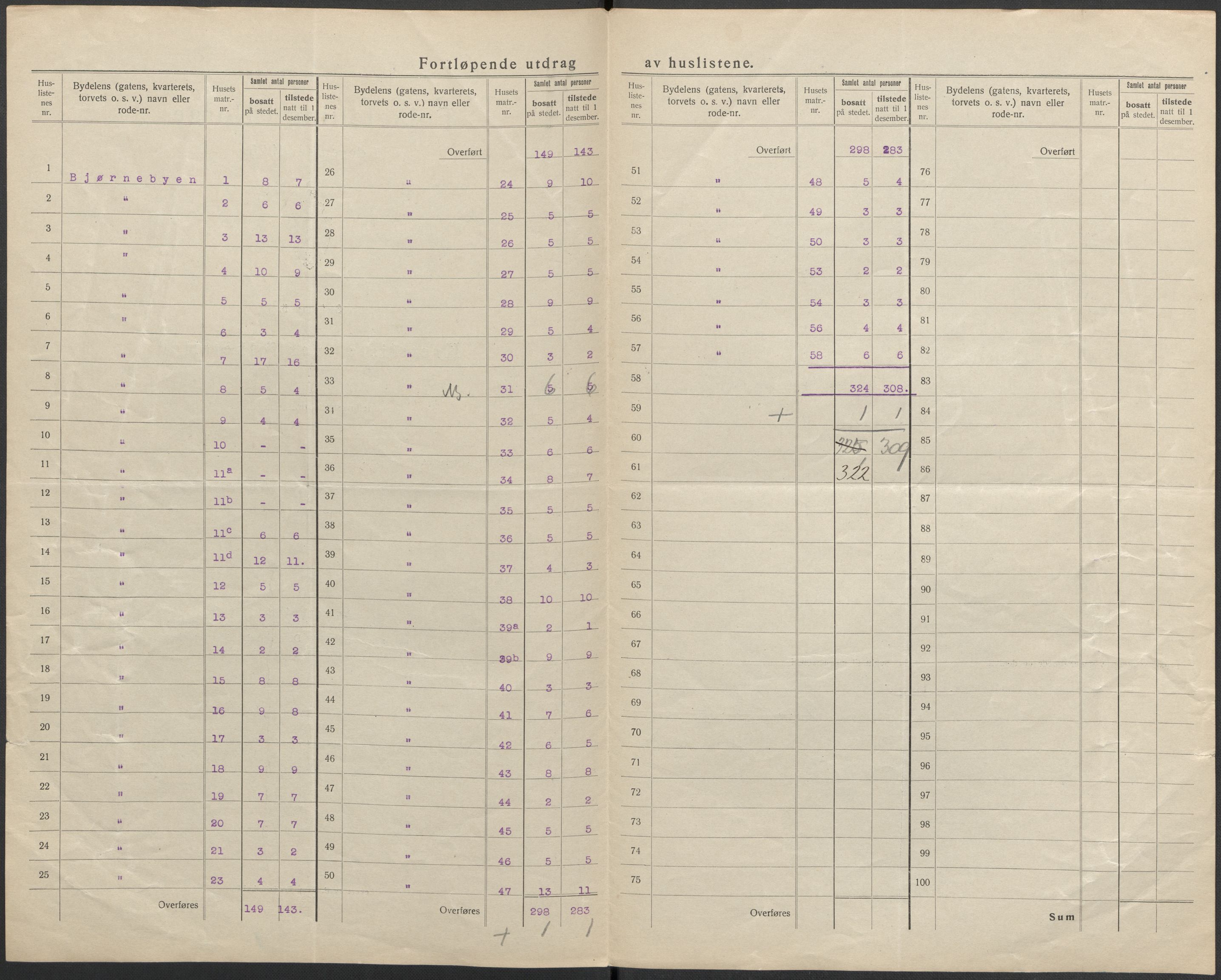 SAKO, Folketelling 1920 for 0801 Kragerø kjøpstad, 1920, s. 24