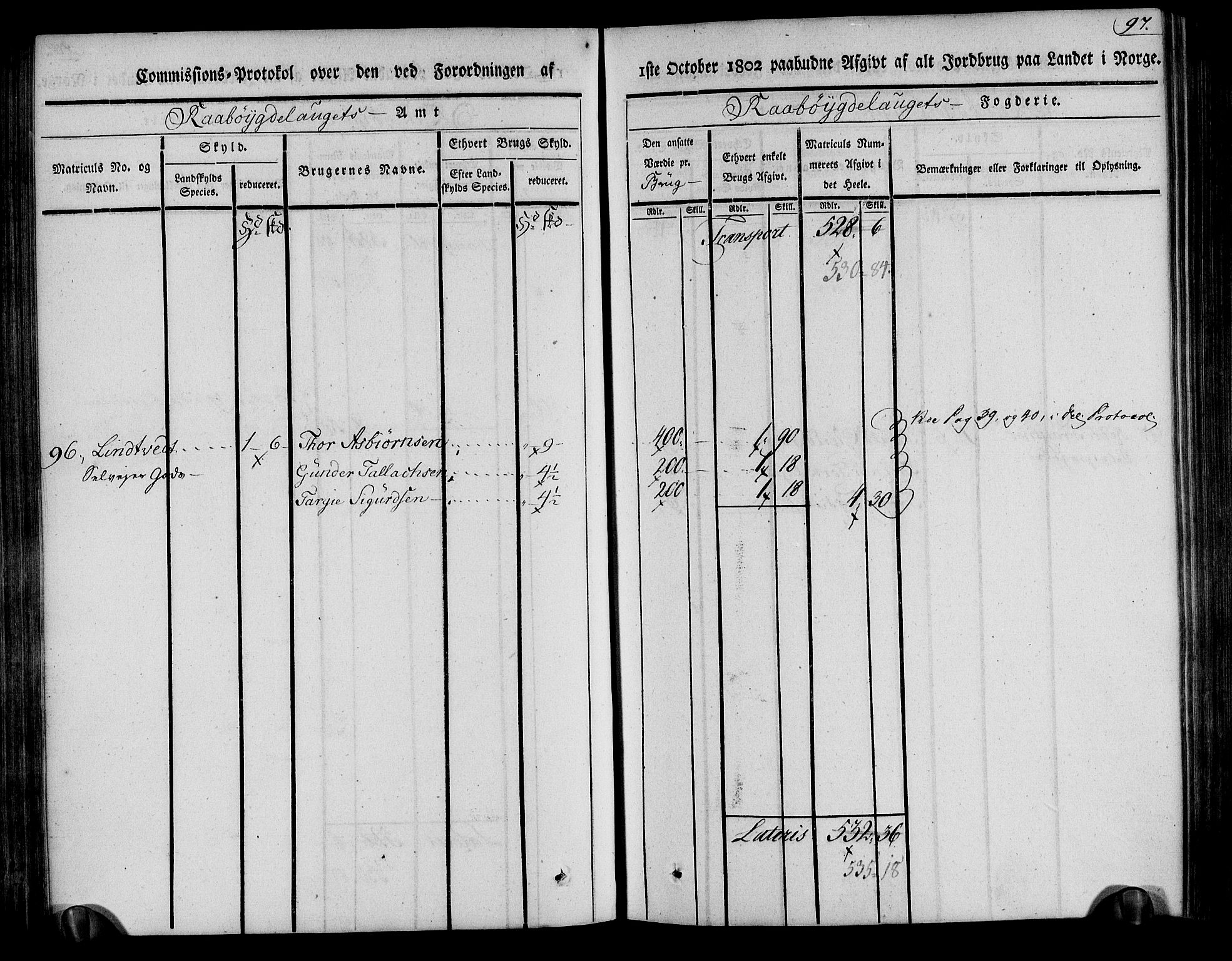 Rentekammeret inntil 1814, Realistisk ordnet avdeling, AV/RA-EA-4070/N/Ne/Nea/L0084: Råbyggelag fogderi. Kommisjonsprotokoll for Vestre Råbyggelagets sorenskriveri, 1803, s. 98