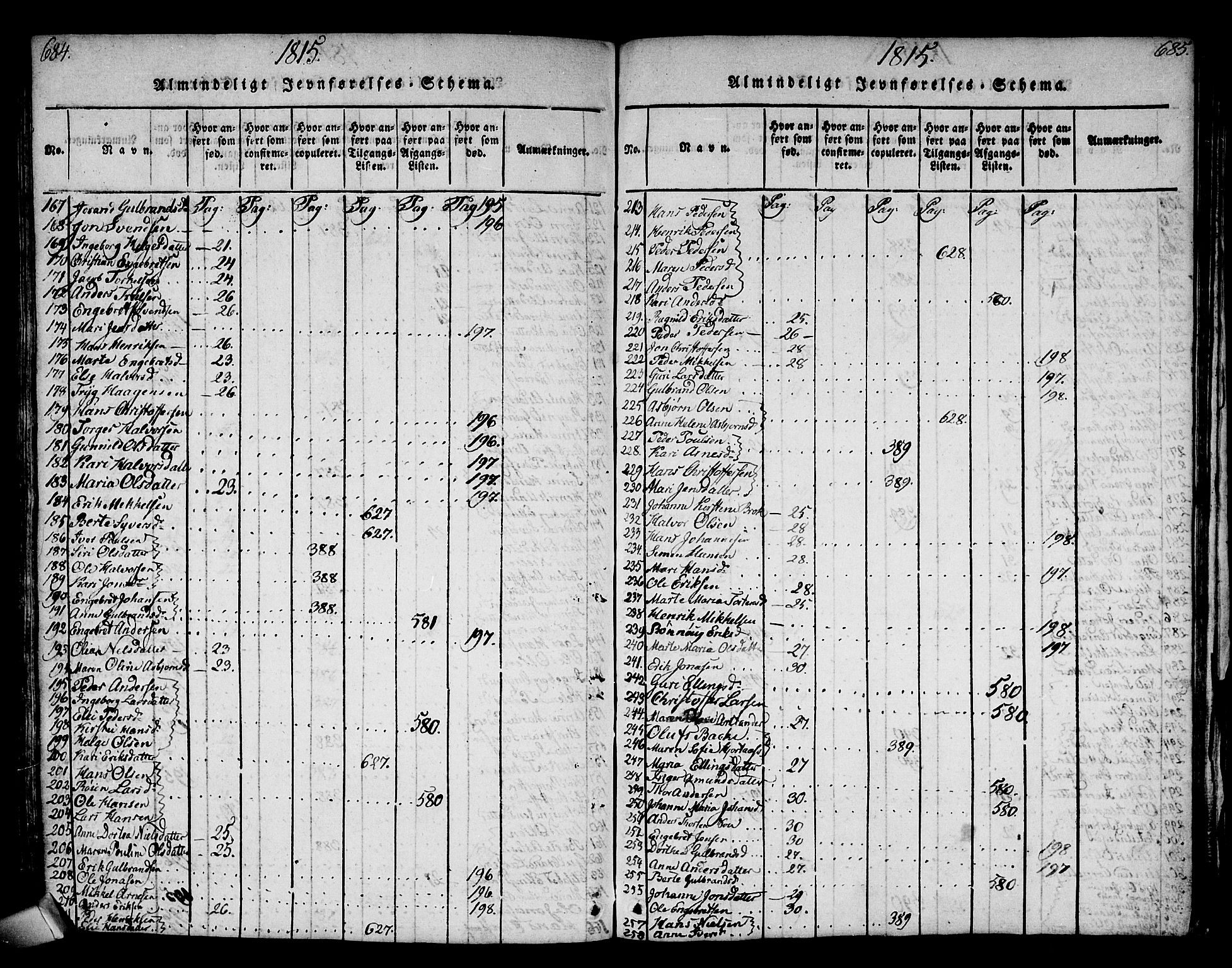 Norderhov kirkebøker, AV/SAKO-A-237/G/Ga/L0002: Klokkerbok nr. I 2, 1814-1867, s. 684-685