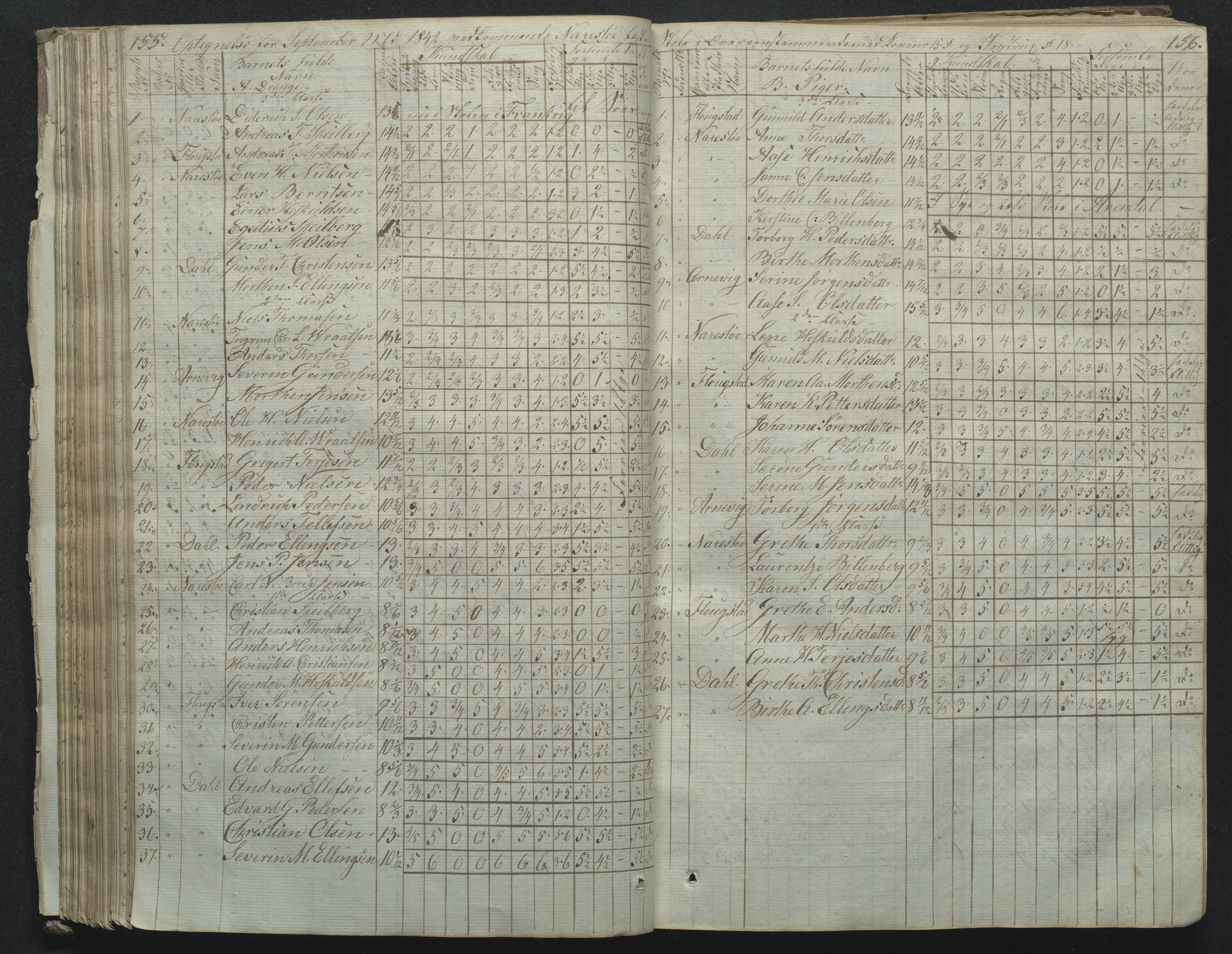 Flosta kommune, Narestø skole, AAKS/KA0916-550c/F2/L0001: Skoleprotokoll for Naresø faste skole, 1829-1862, s. 155-156