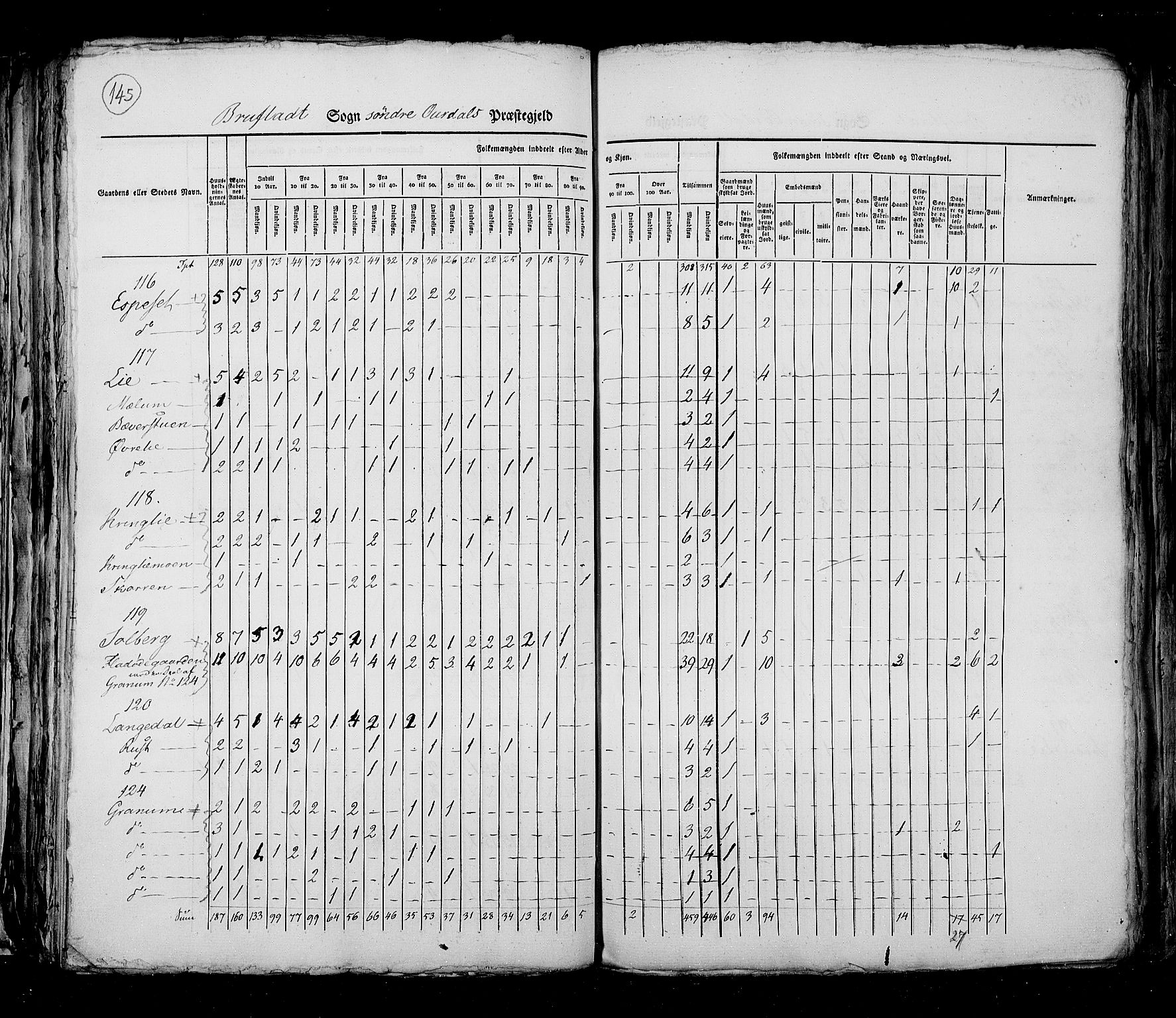 RA, Folketellingen 1825, bind 6: Kristians amt, 1825, s. 145