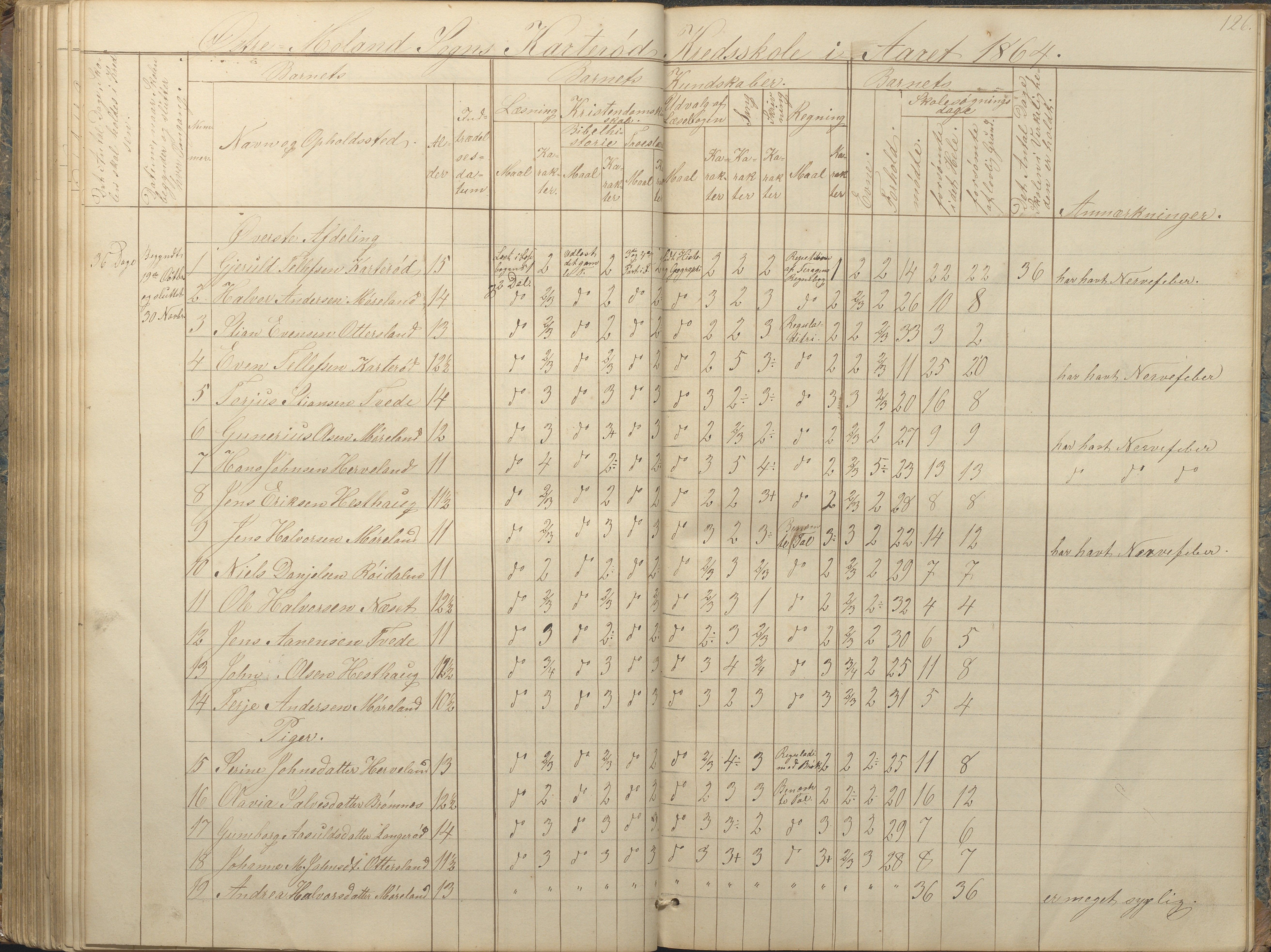 Austre Moland kommune, AAKS/KA0918-PK/09/09c/L0006: Skoleprotokoll, 1845-1864, s. 124