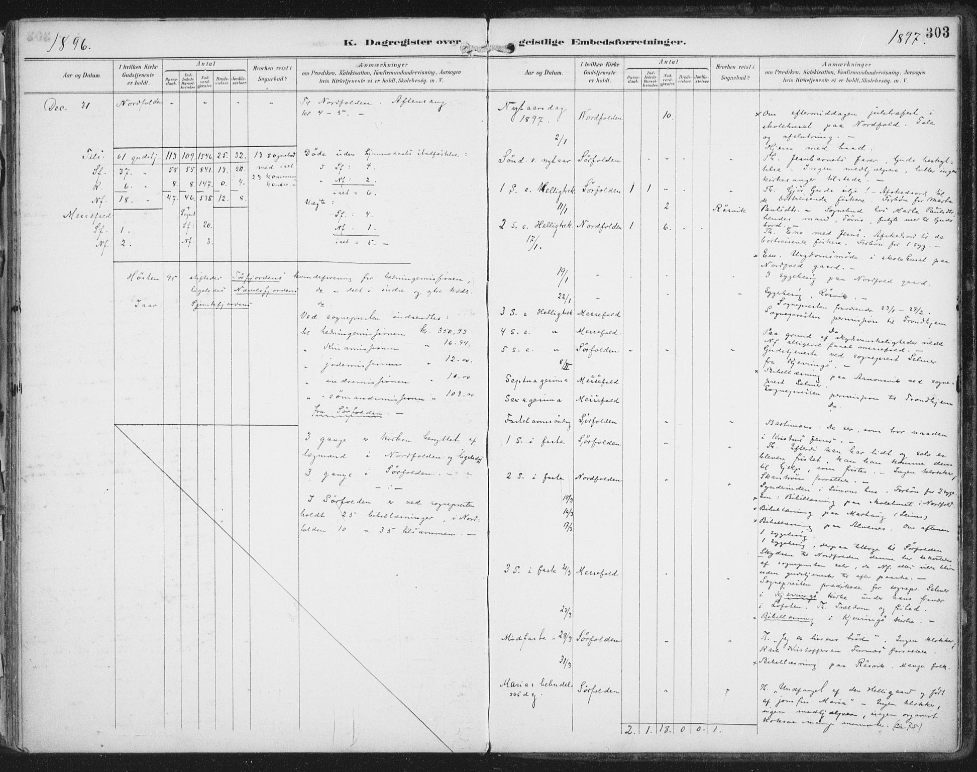 Ministerialprotokoller, klokkerbøker og fødselsregistre - Nordland, AV/SAT-A-1459/854/L0779: Ministerialbok nr. 854A02, 1892-1909, s. 303