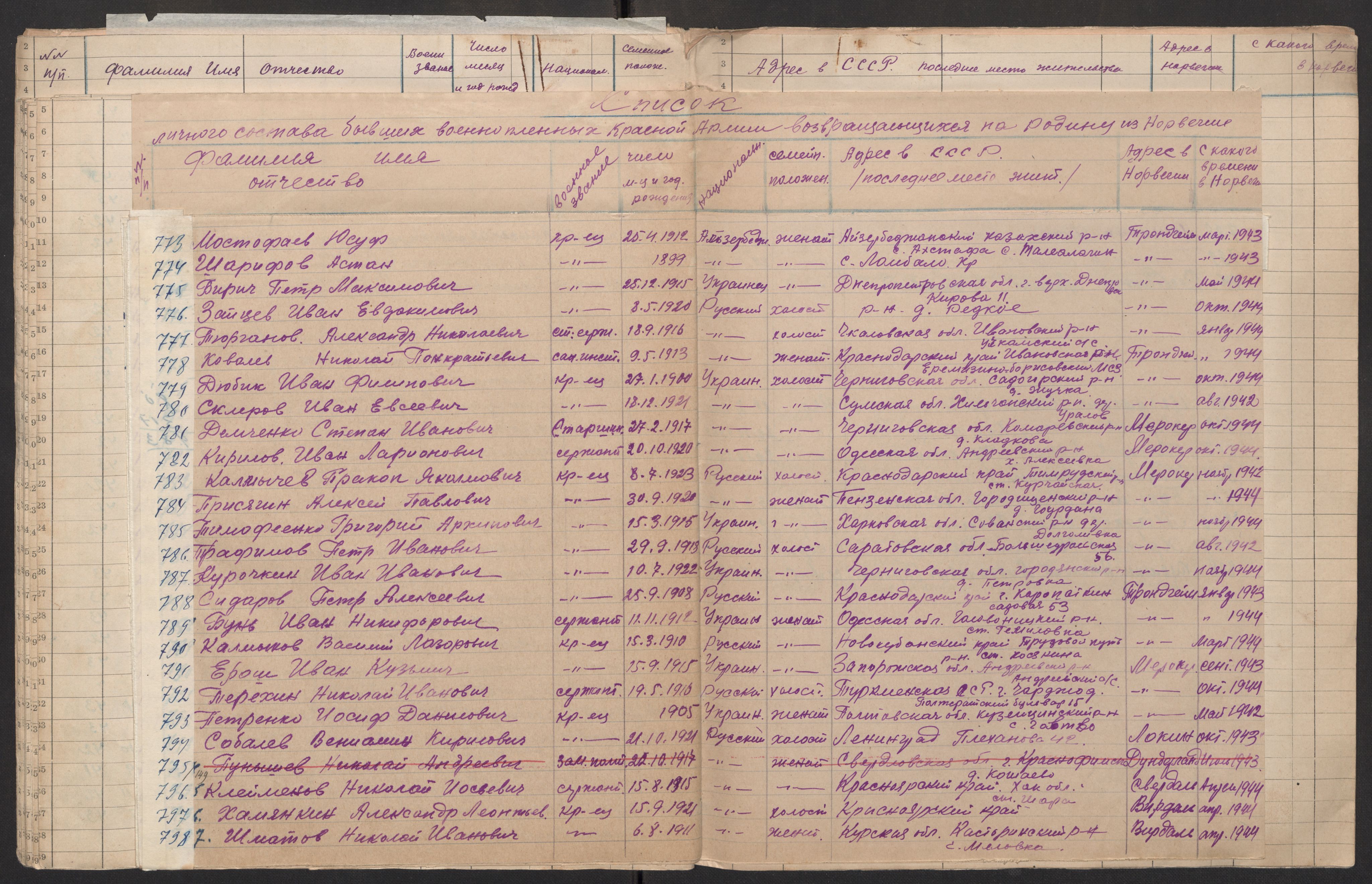 Flyktnings- og fangedirektoratet, Repatrieringskontoret, AV/RA-S-1681/D/Db/L0017: Displaced Persons (DPs) og sivile tyskere, 1945-1948, s. 692